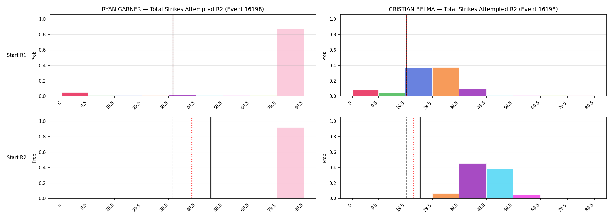 Round: Total Strikes Attempted — round 2 — snapshots — Prod