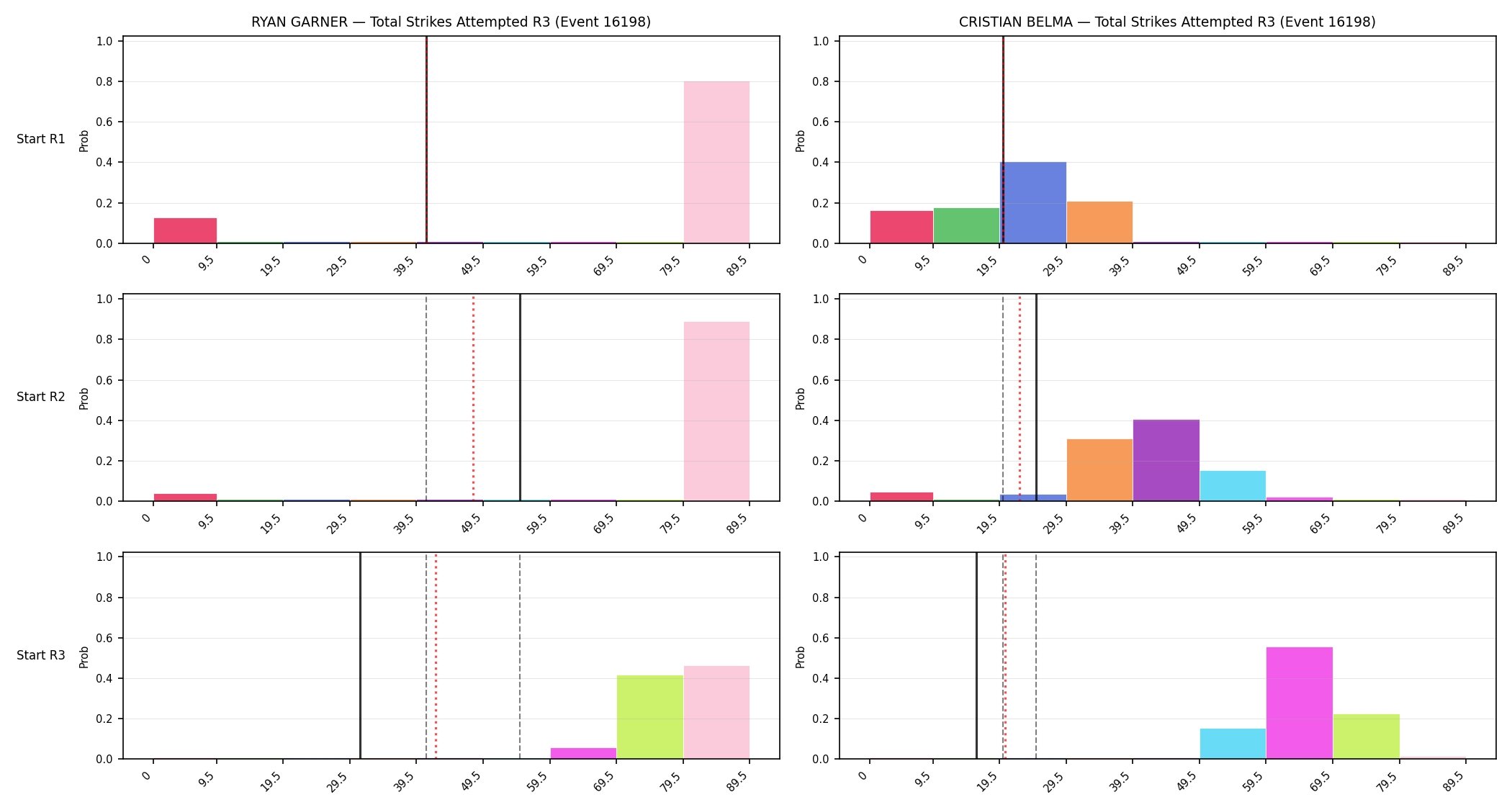Round: Total Strikes Attempted — round 3 — snapshots — Prod