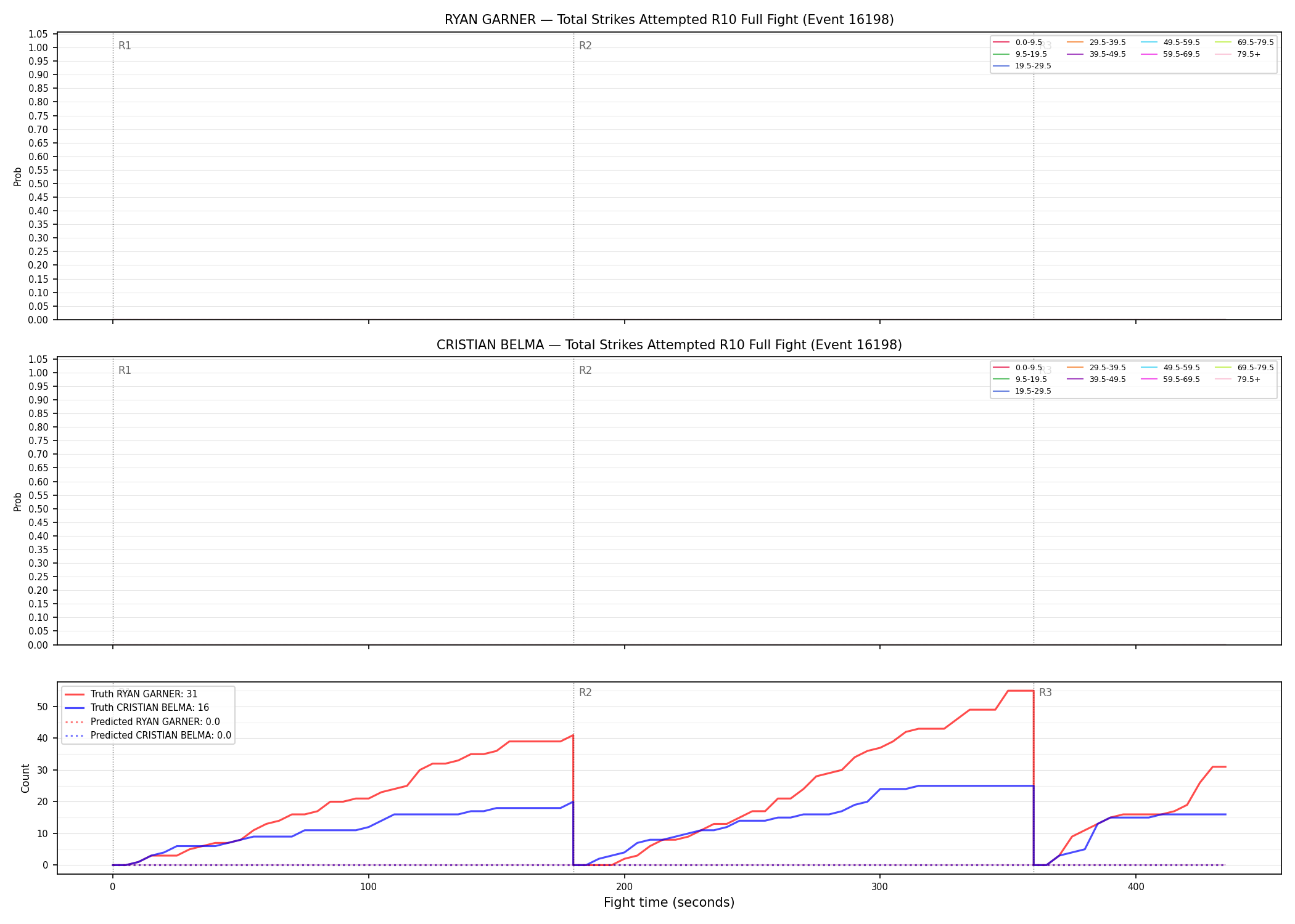 Round: Total Strikes Attempted — round 10 — fight view — Prod