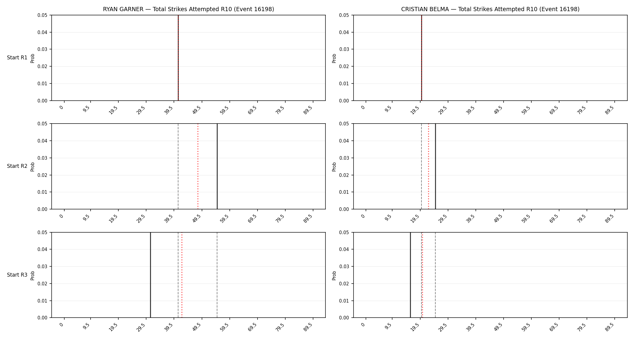 Round: Total Strikes Attempted — round 10 — snapshots — Prod