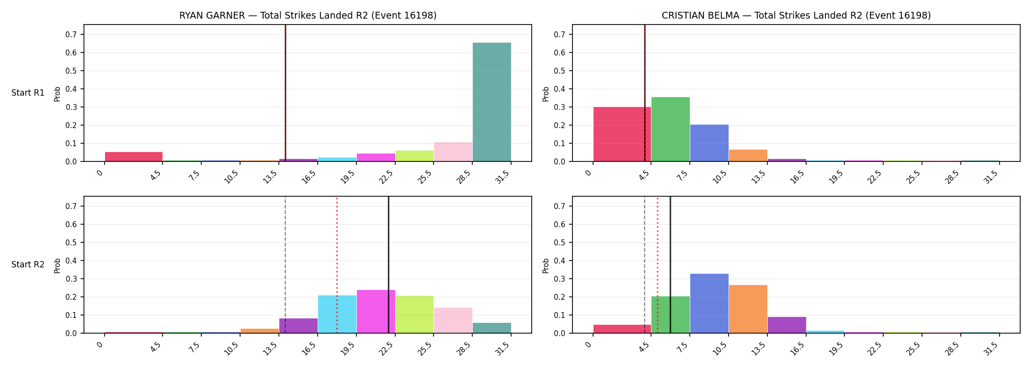 Round: Total Strikes Landed — round 2 — snapshots — Prod