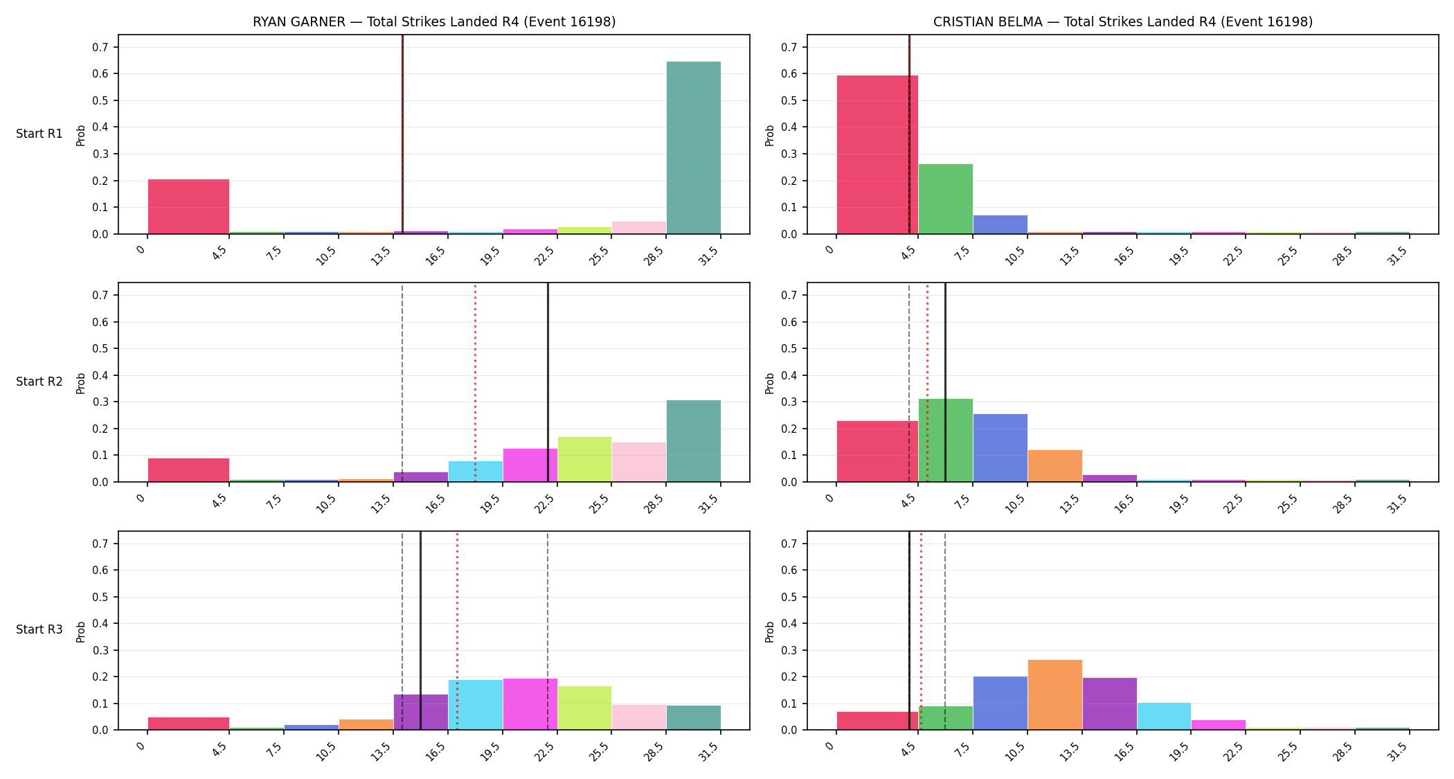 Round: Total Strikes Landed — round 4 — snapshots — Prod