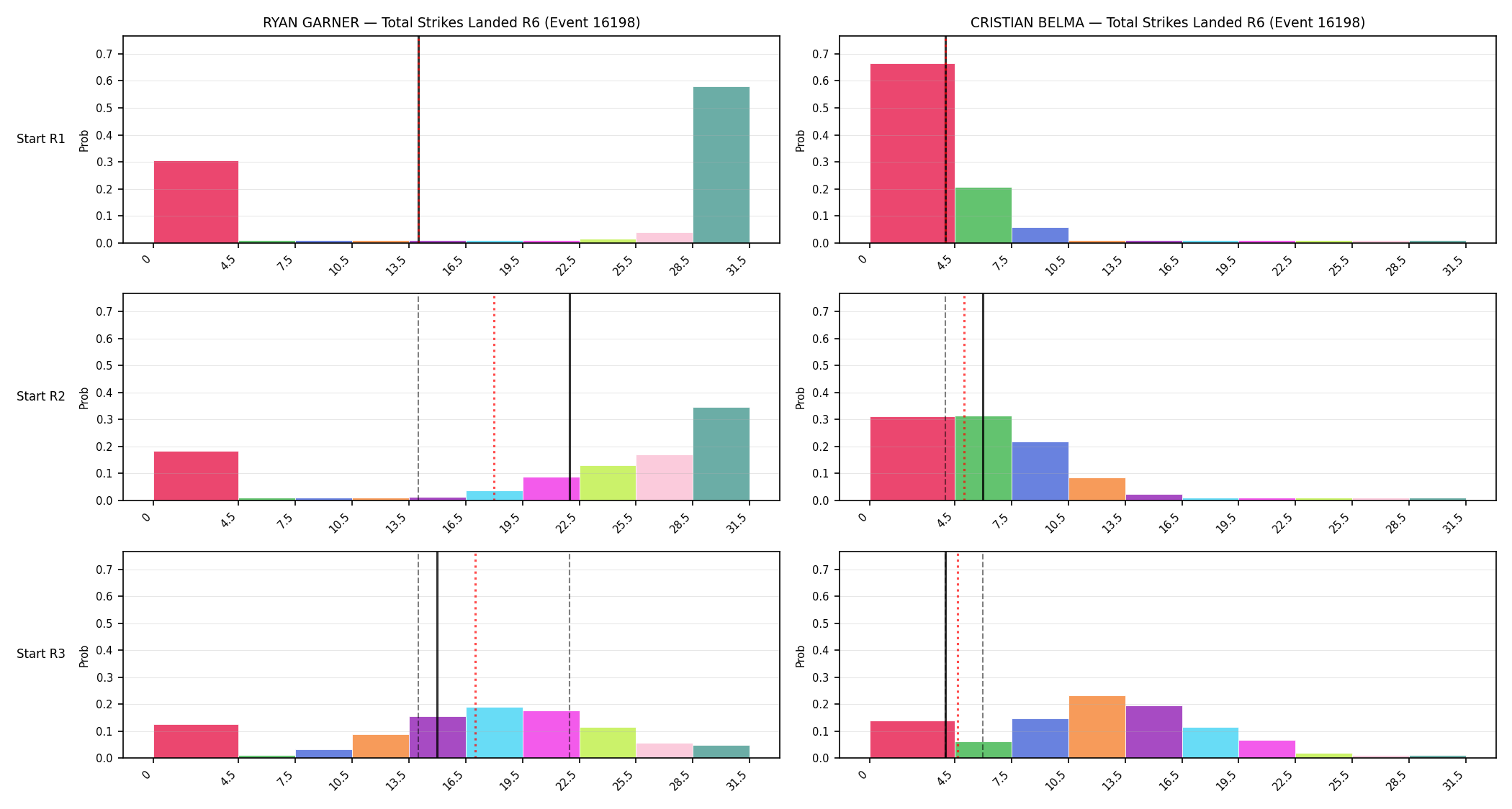 Round: Total Strikes Landed — round 6 — snapshots — Prod