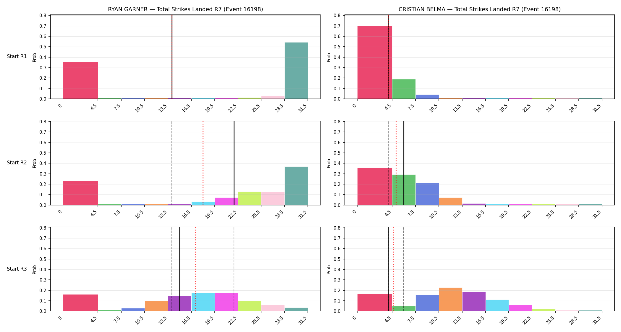 Round: Total Strikes Landed — round 7 — snapshots — Prod