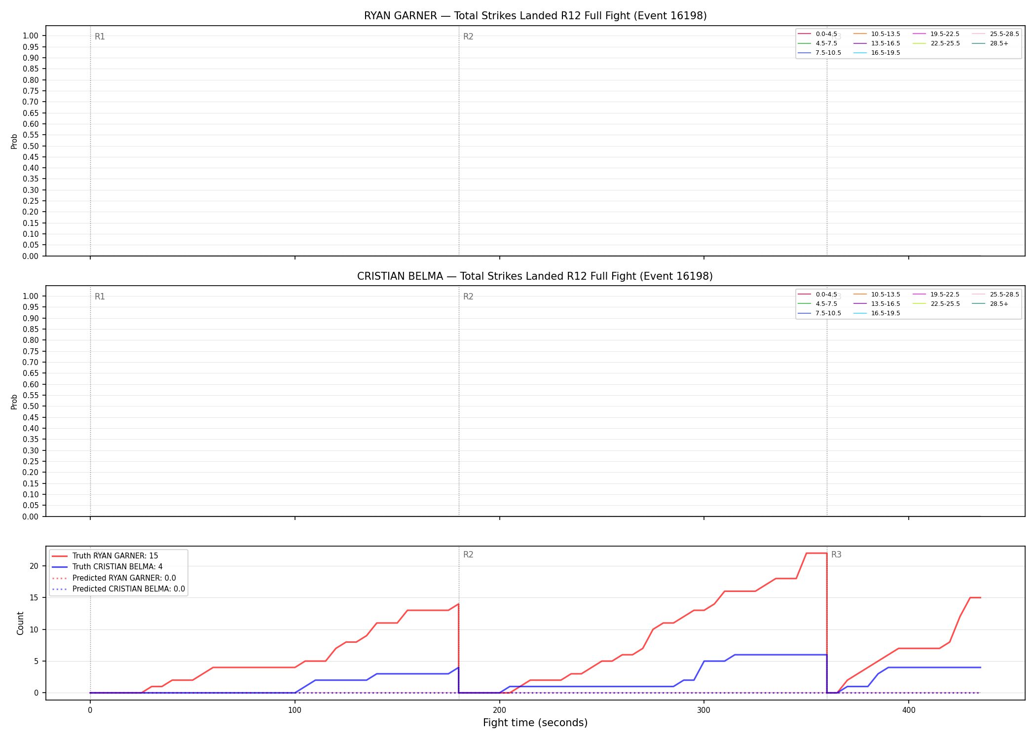 Round: Total Strikes Landed — round 12 — fight view — Prod
