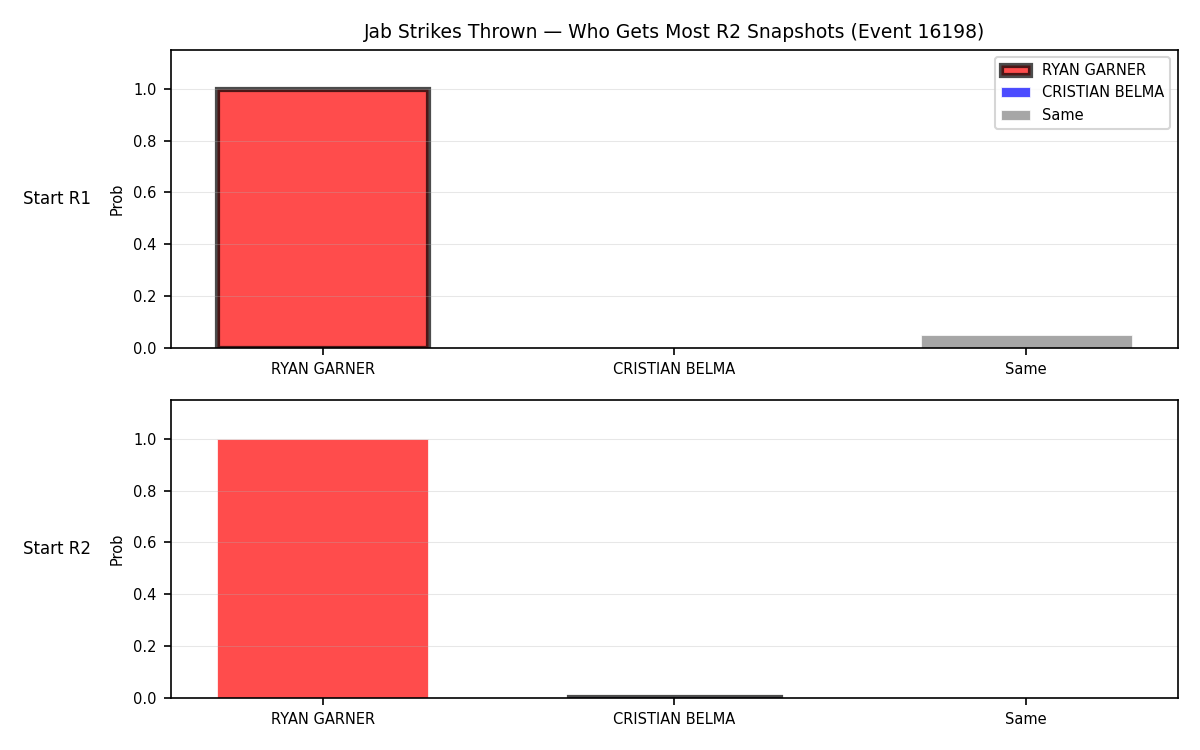 Round: Jab Strikes Thrown — round 2 — snapshots — Prod