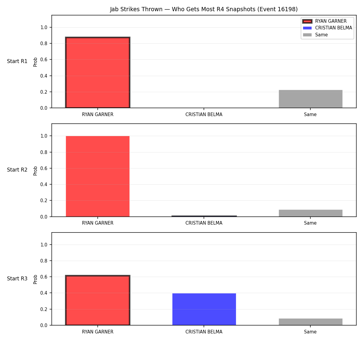 Round: Jab Strikes Thrown — round 4 — snapshots — Prod