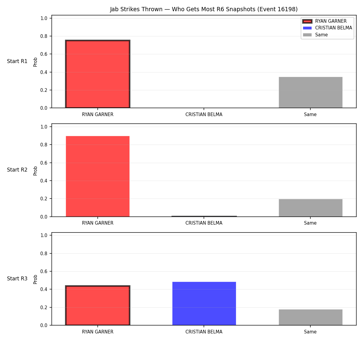 Round: Jab Strikes Thrown — round 6 — snapshots — Prod