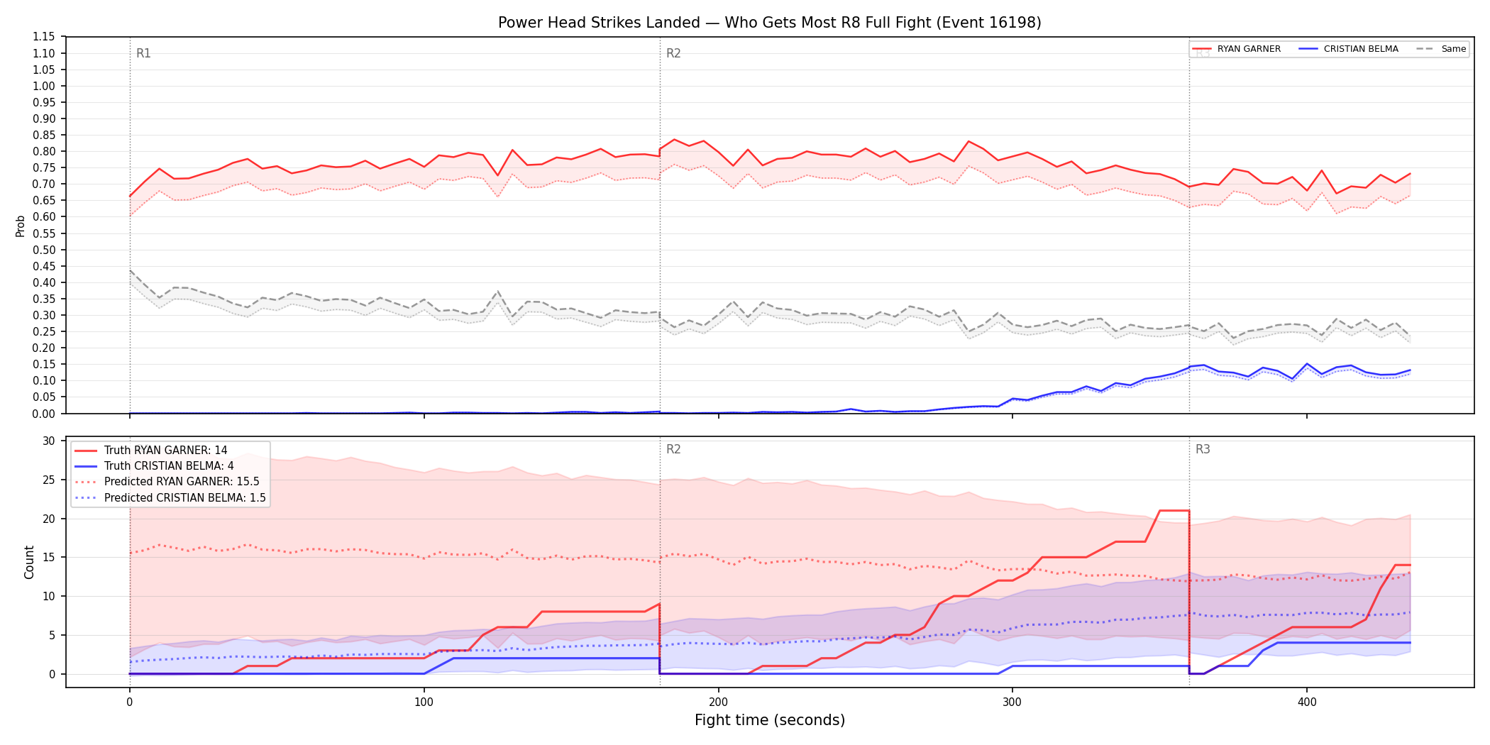 Round: Power Head Strikes Landed — round 8 — fight view — Prod