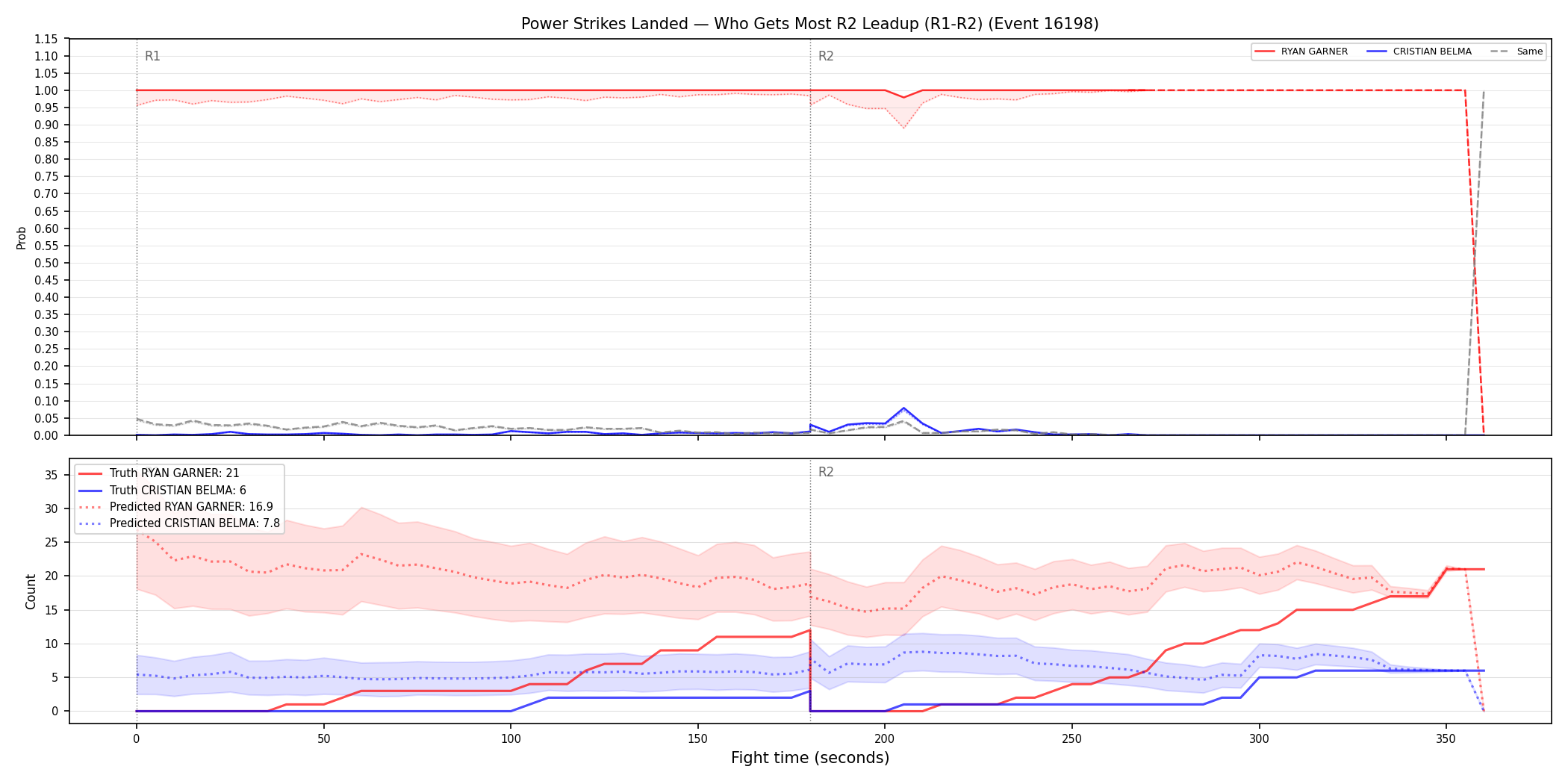 Round: Power Strikes Landed — round 2 — leadup — Prod