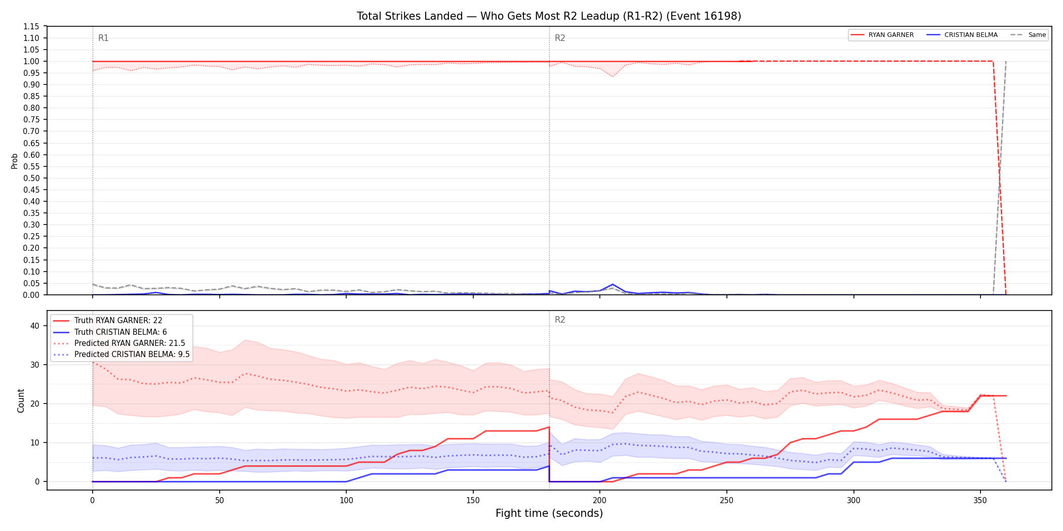 Round: Total Strikes Landed — round 2 — leadup — Prod