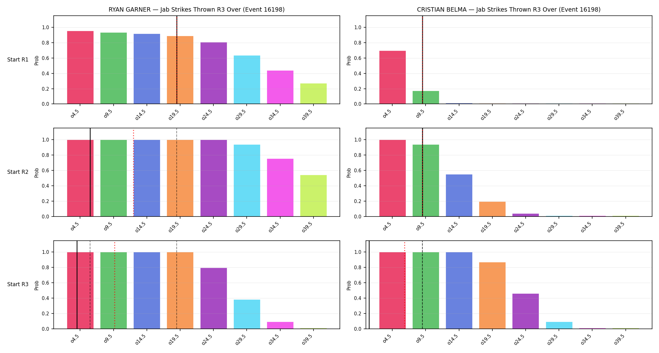 Round: Jab Strikes Thrown — round 3 — snapshots — Prod