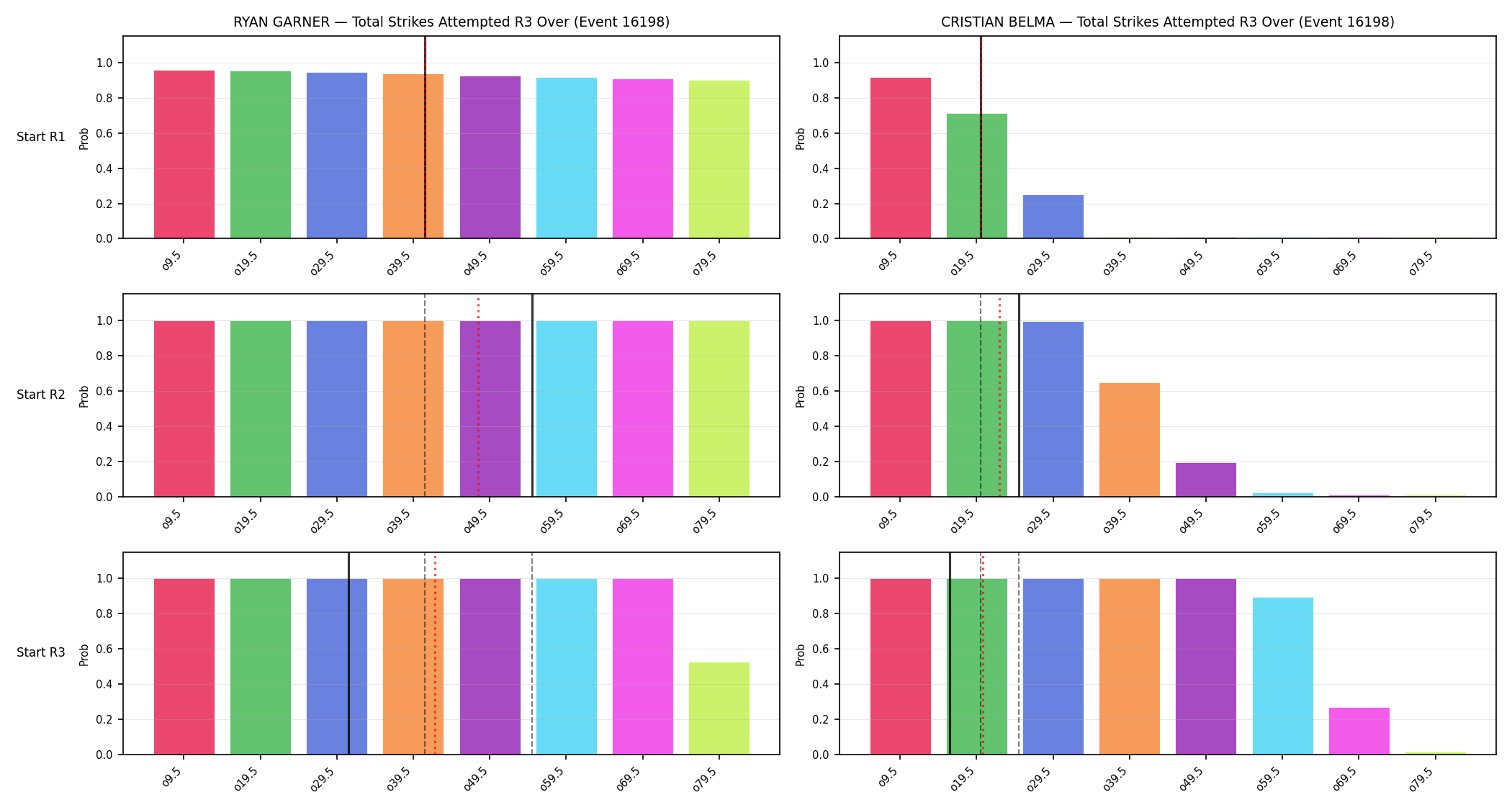 Round: Total Strikes Attempted — round 3 — snapshots — Prod