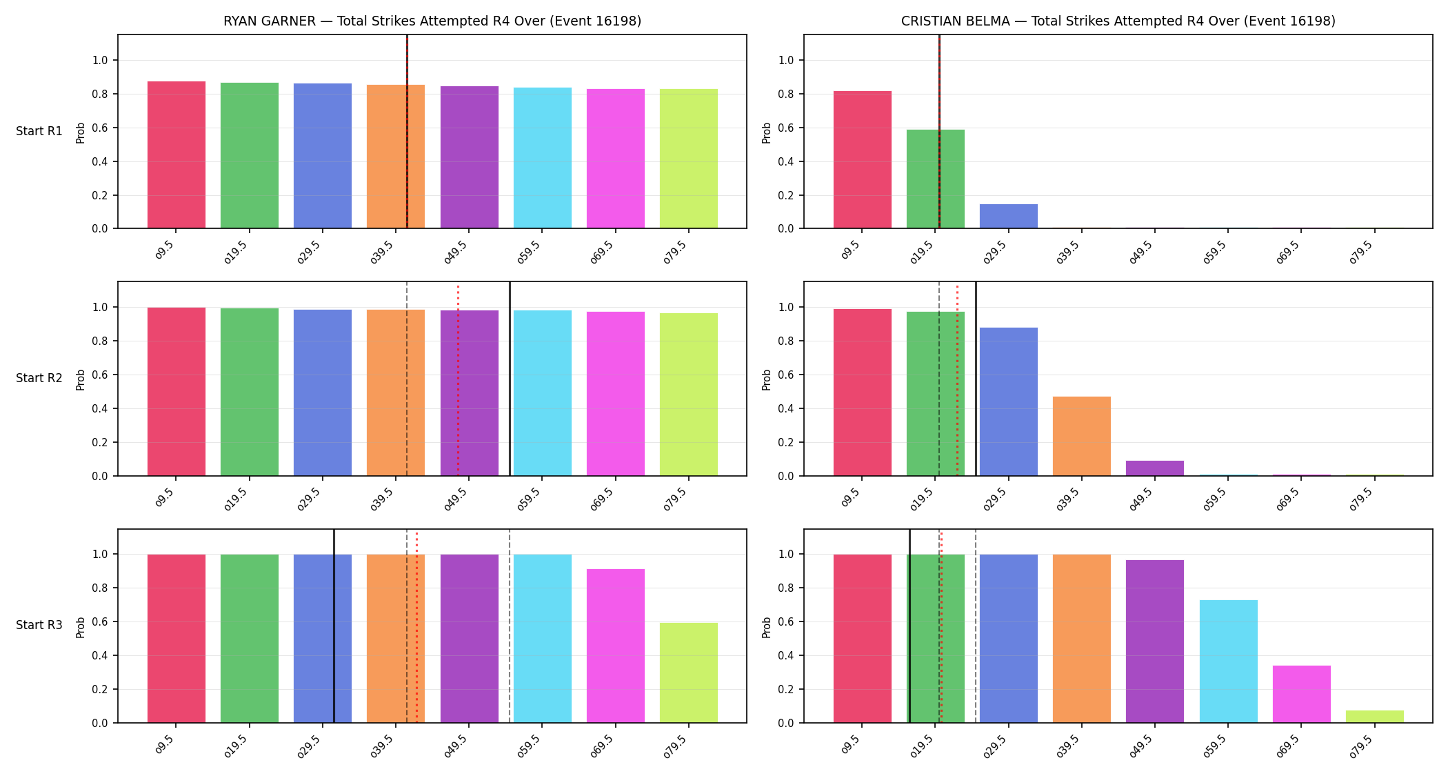 Round: Total Strikes Attempted — round 4 — snapshots — Prod