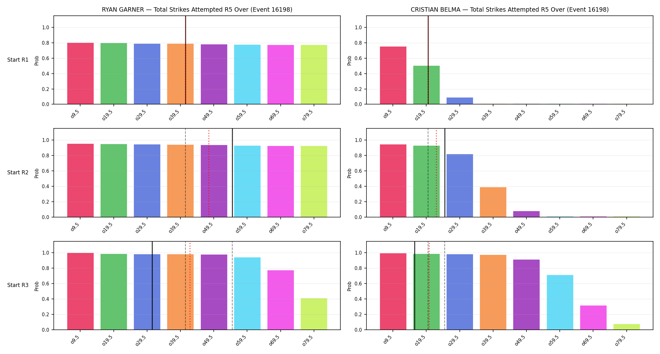Round: Total Strikes Attempted — round 5 — snapshots — Prod
