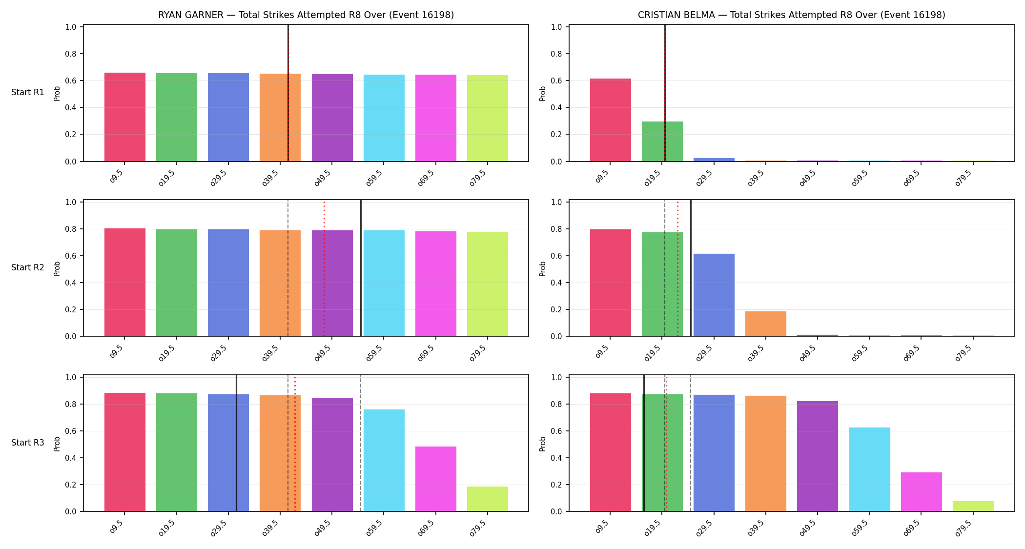 Round: Total Strikes Attempted — round 8 — snapshots — Prod