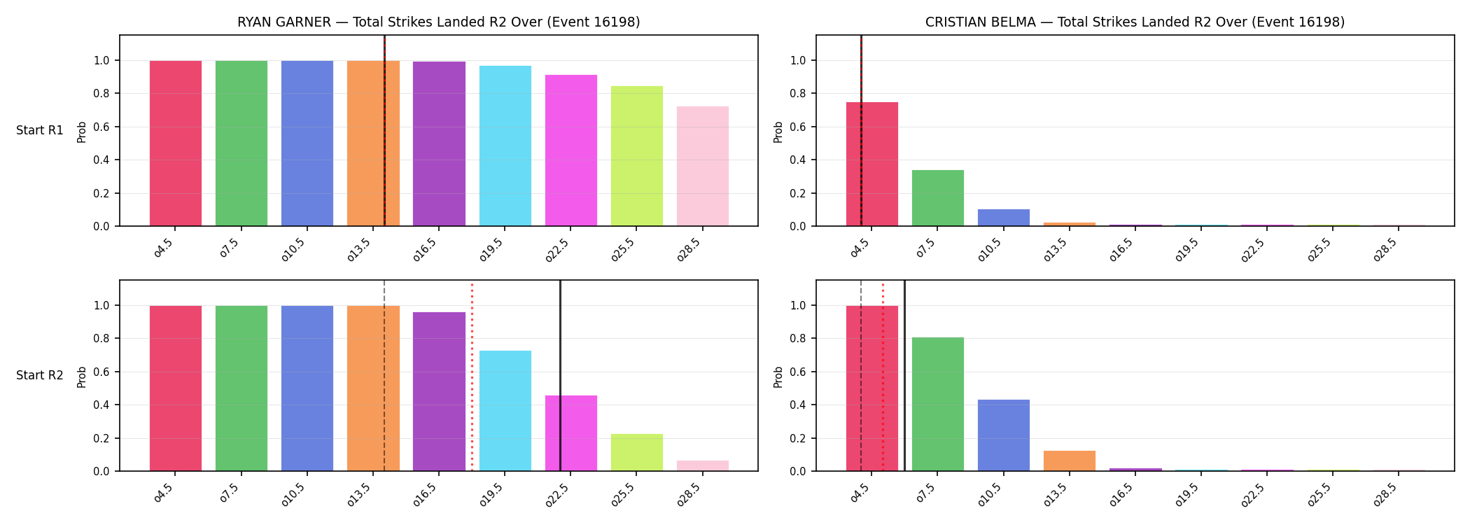 Round: Total Strikes Landed — round 2 — snapshots — Prod