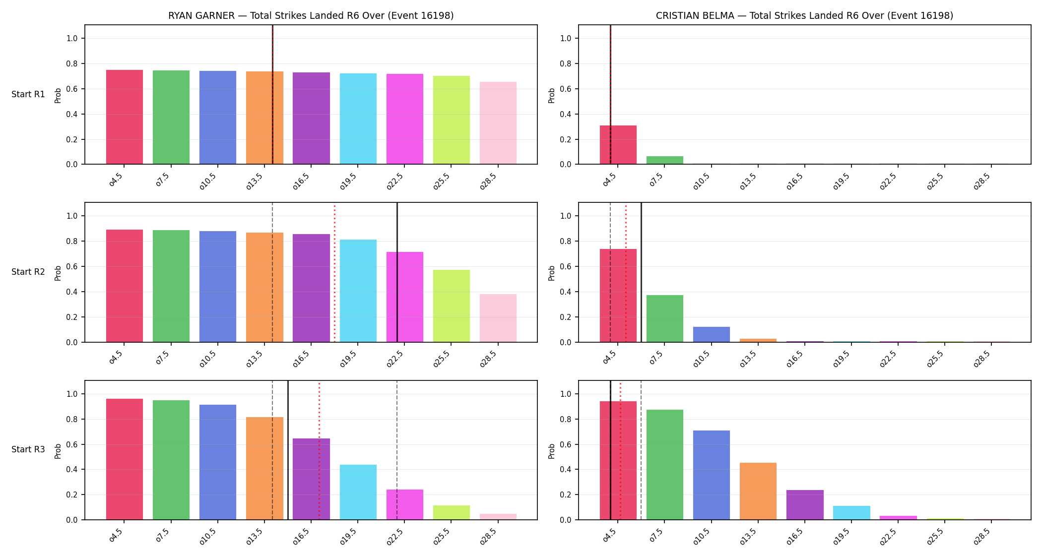 Round: Total Strikes Landed — round 6 — snapshots — Prod