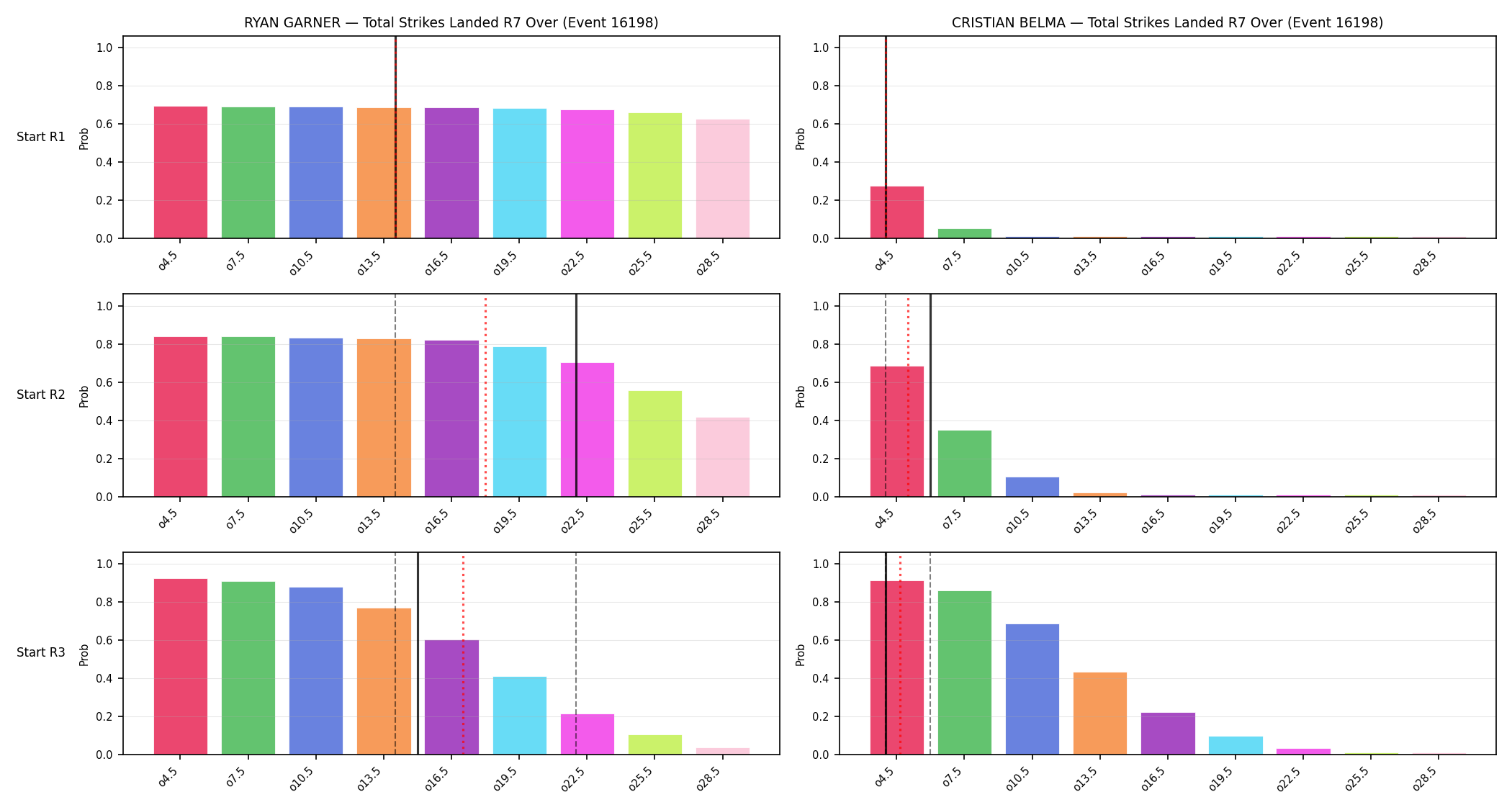 Round: Total Strikes Landed — round 7 — snapshots — Prod