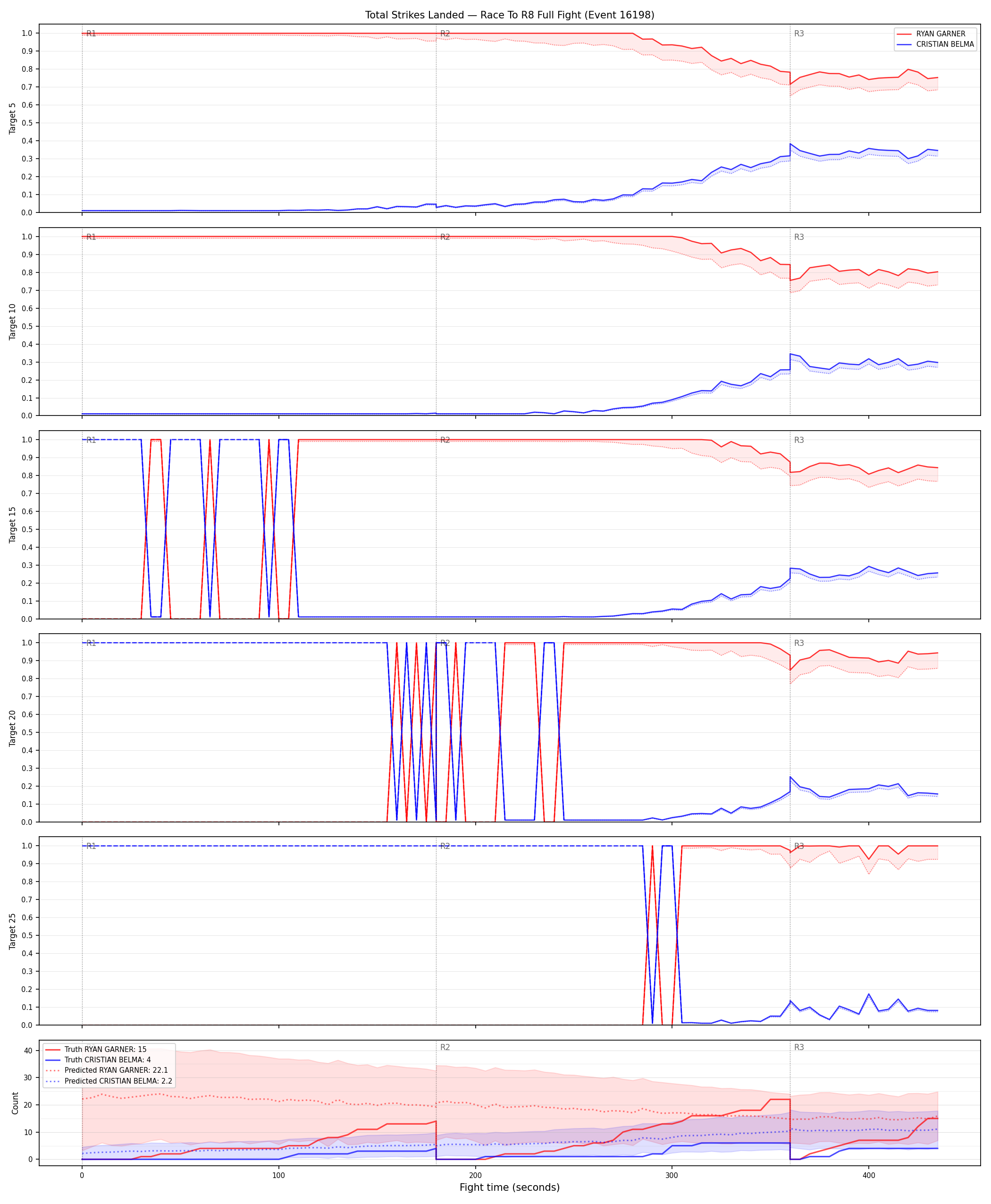 Round: Total Strikes Landed — round 8 — fight view — Prod