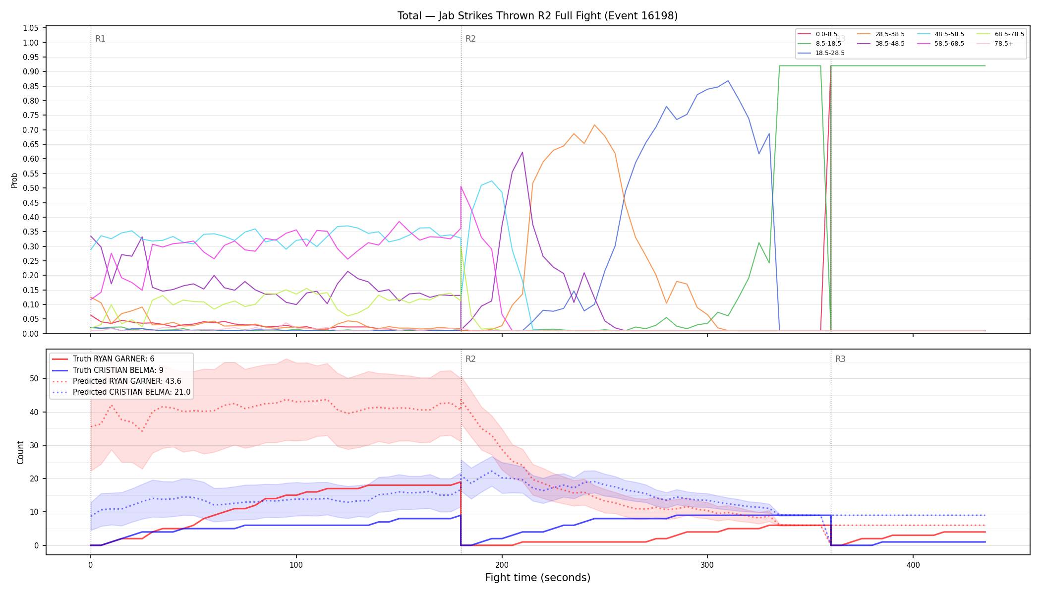 Stats/Round/Total Bins/Jab Strikes Thrown/Round 02/16198 Round 02 Fight — Prod