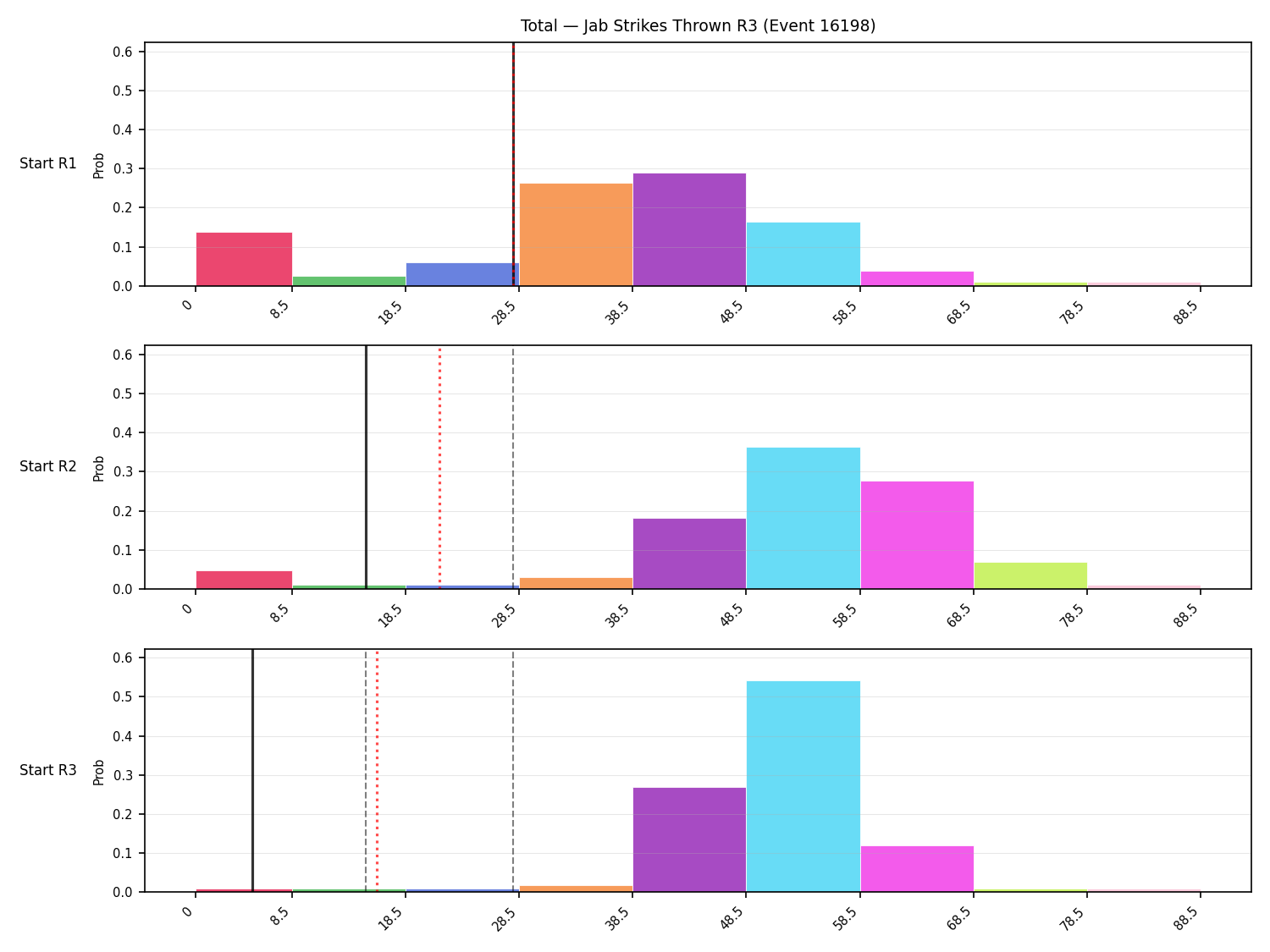 Stats/Round/Total Bins/Jab Strikes Thrown/Round 03/16198 Round 03 Snapshots — Prod