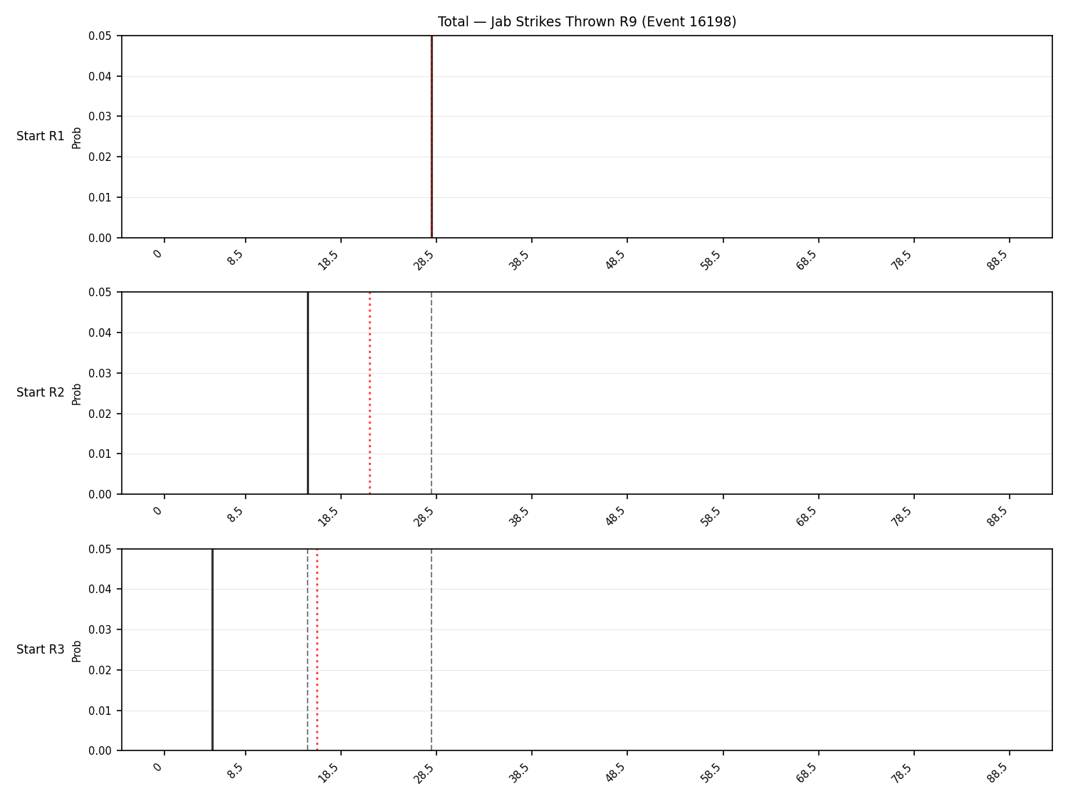 Stats/Round/Total Bins/Jab Strikes Thrown/Round 09/16198 Round 09 Snapshots — Prod