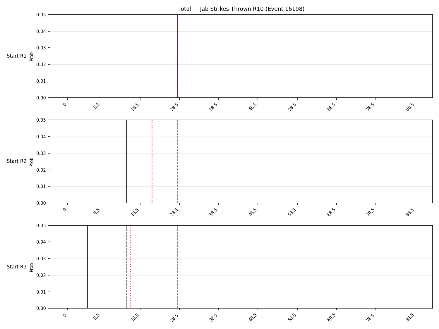 Stats/Round/Total Bins/Jab Strikes Thrown/Round 10/16198 Round 10 Snapshots — Prod