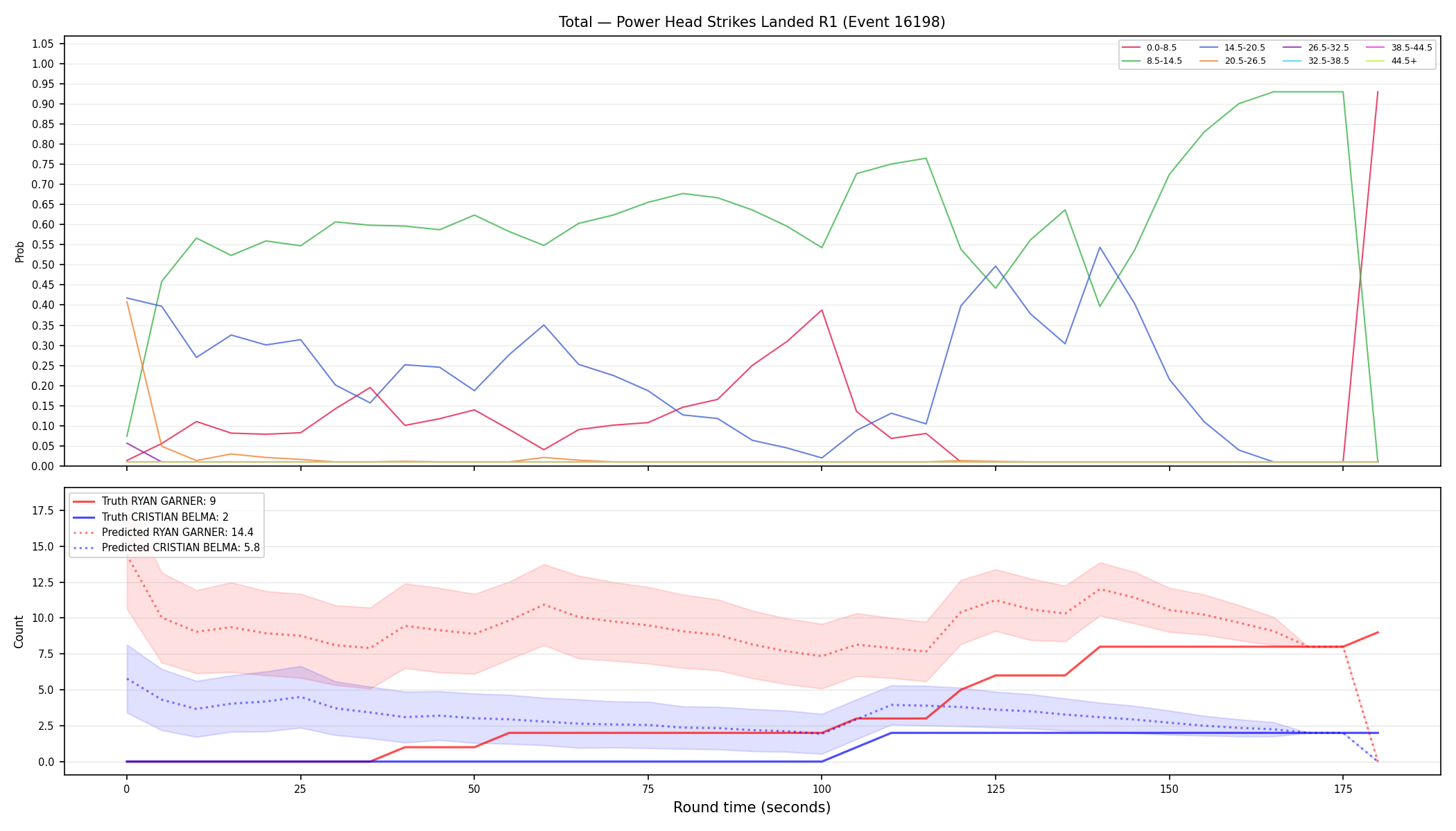 Stats/Round/Total Bins/Power Head Strikes Landed/Round 01/16198 Round 01 — Prod