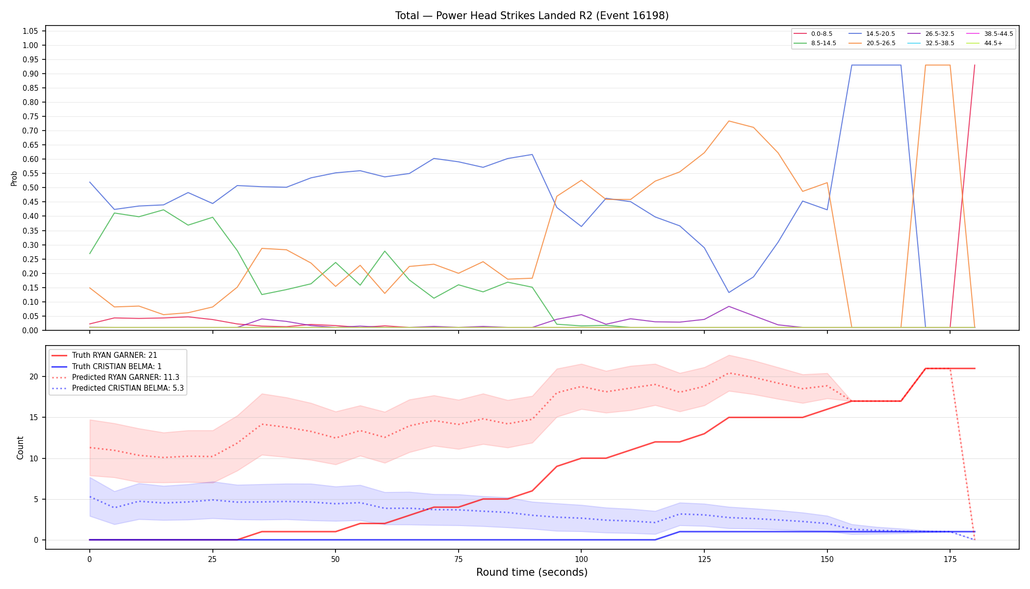 Stats/Round/Total Bins/Power Head Strikes Landed/Round 02/16198 Round 02 — Prod