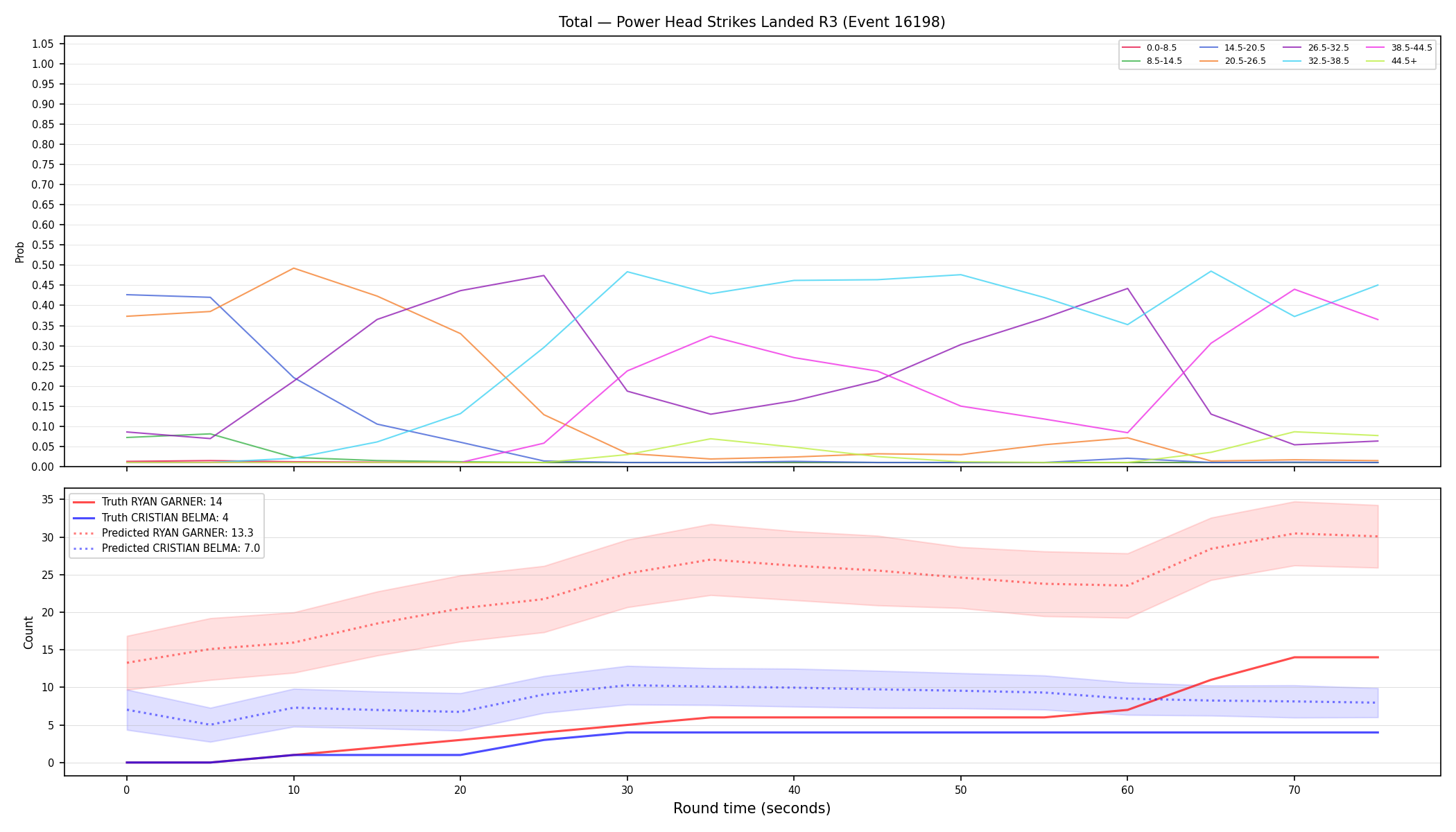 Stats/Round/Total Bins/Power Head Strikes Landed/Round 03/16198 Round 03 — Prod