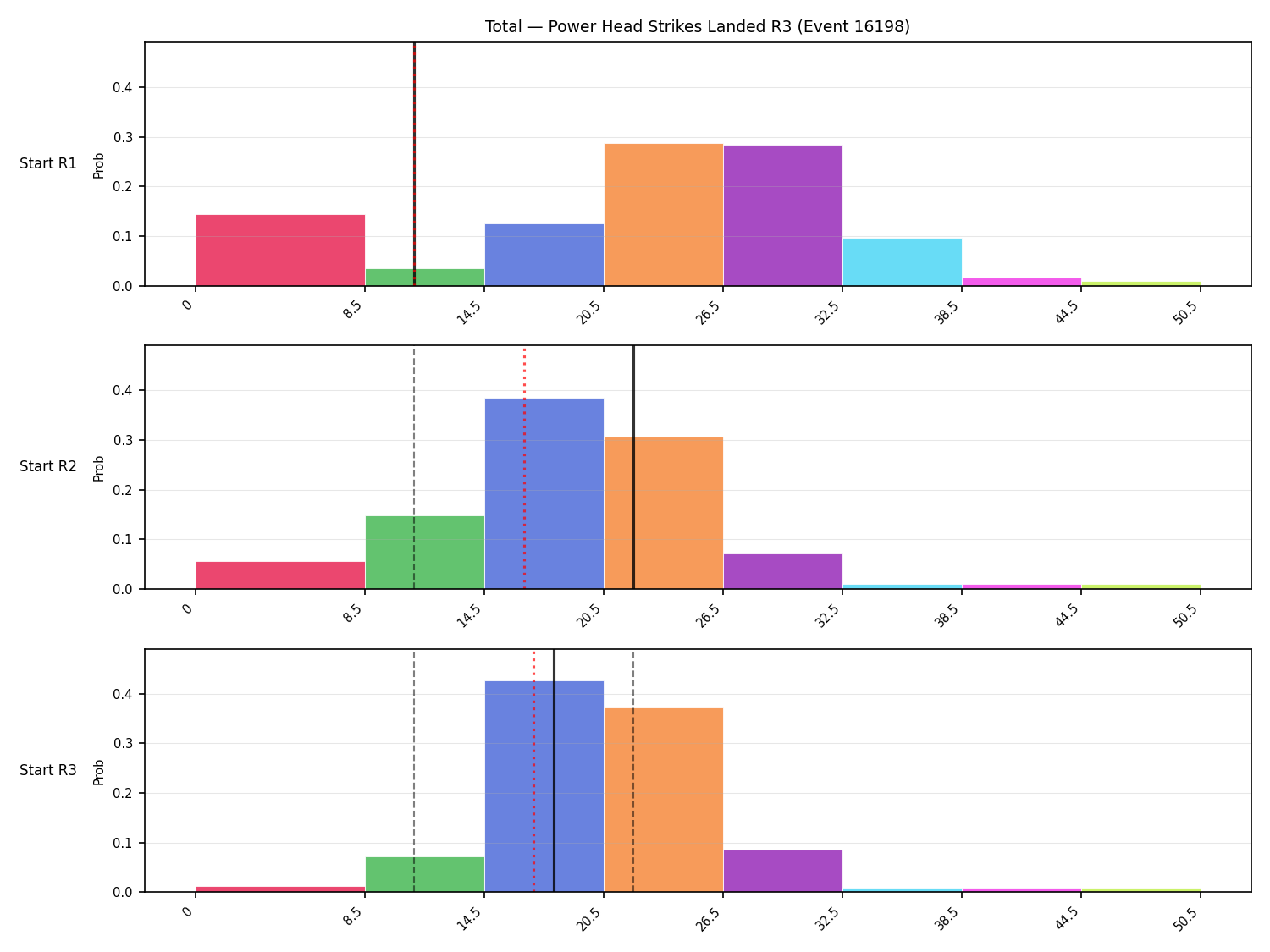 Stats/Round/Total Bins/Power Head Strikes Landed/Round 03/16198 Round 03 Snapshots — Prod