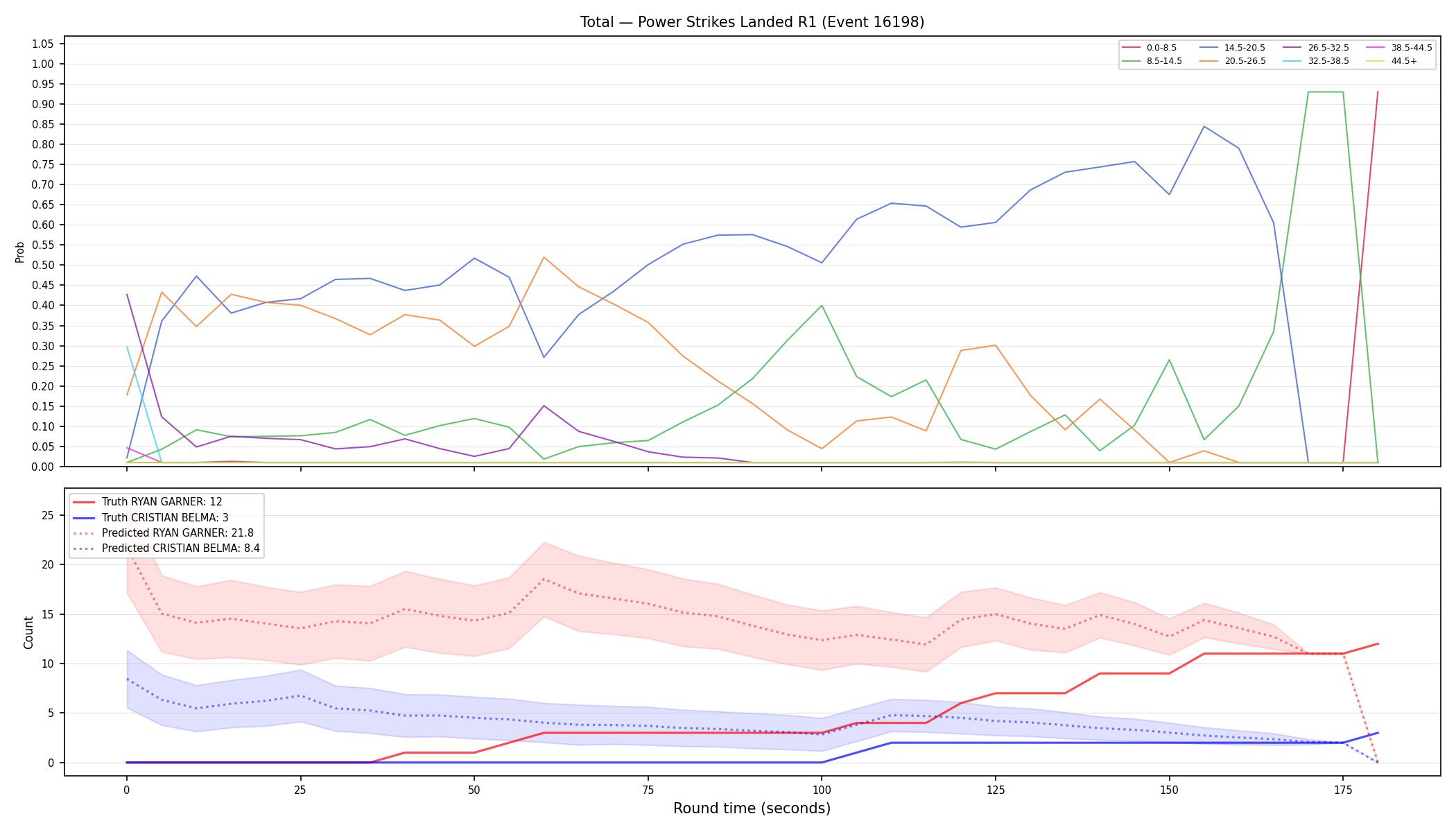 Stats/Round/Total Bins/Power Strikes Landed/Round 01/16198 Round 01 — Prod
