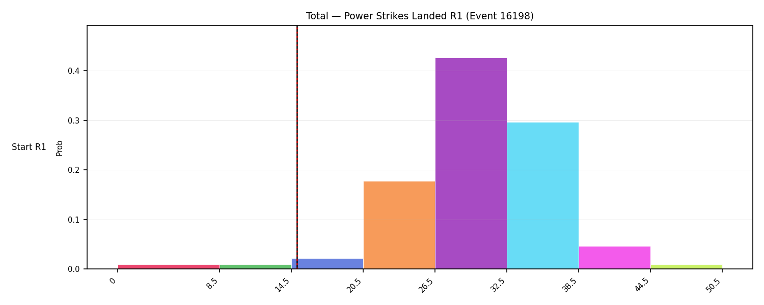 Stats/Round/Total Bins/Power Strikes Landed/Round 01/16198 Round 01 Snapshots — Prod