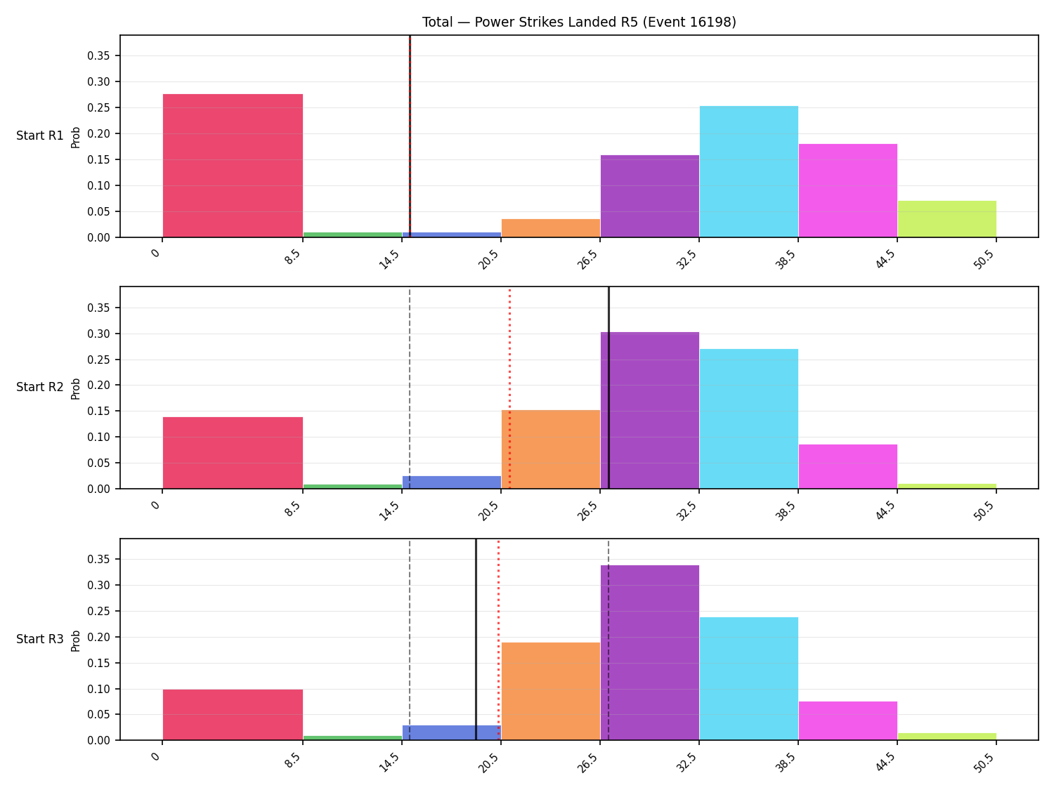 Stats/Round/Total Bins/Power Strikes Landed/Round 05/16198 Round 05 Snapshots — Prod