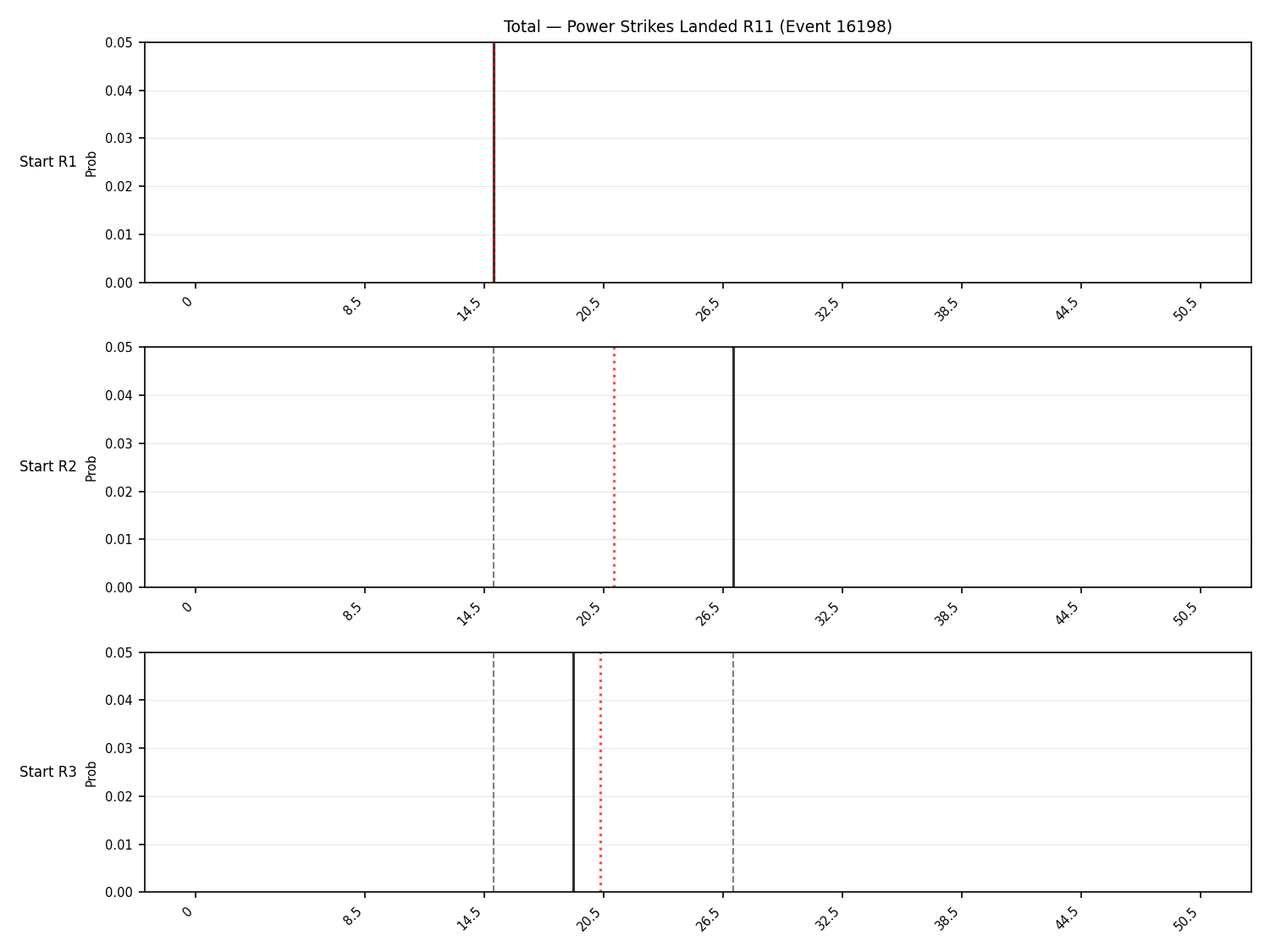 Stats/Round/Total Bins/Power Strikes Landed/Round 11/16198 Round 11 Snapshots — Prod