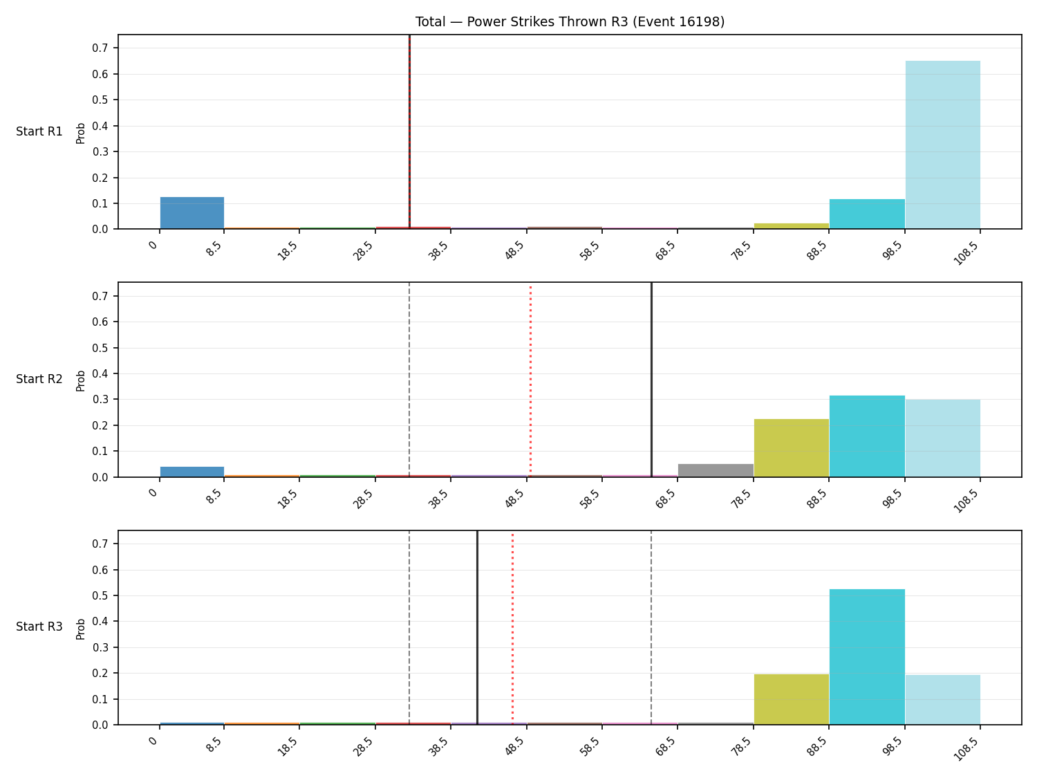 Stats/Round/Total Bins/Power Strikes Thrown/Round 03/16198 Round 03 Snapshots — Prod