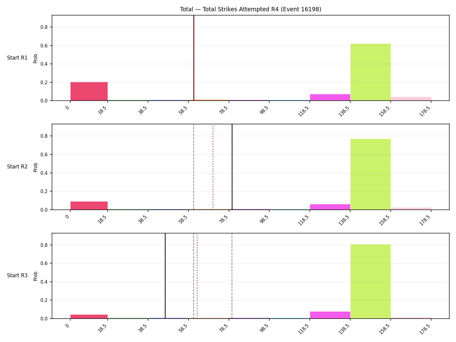 Stats/Round/Total Bins/Total Strikes Attempted/Round 04/16198 Round 04 Snapshots — Prod