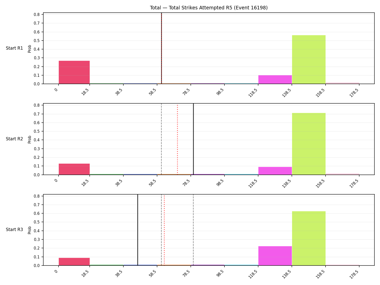 Stats/Round/Total Bins/Total Strikes Attempted/Round 05/16198 Round 05 Snapshots — Prod