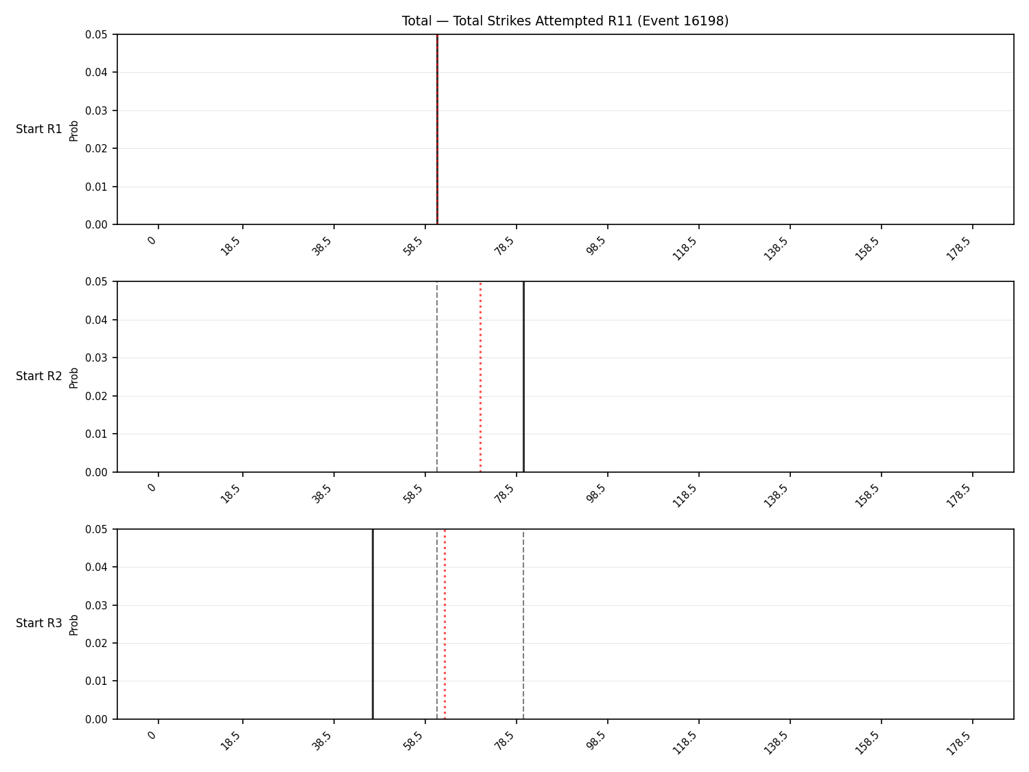 Stats/Round/Total Bins/Total Strikes Attempted/Round 11/16198 Round 11 Snapshots — Prod