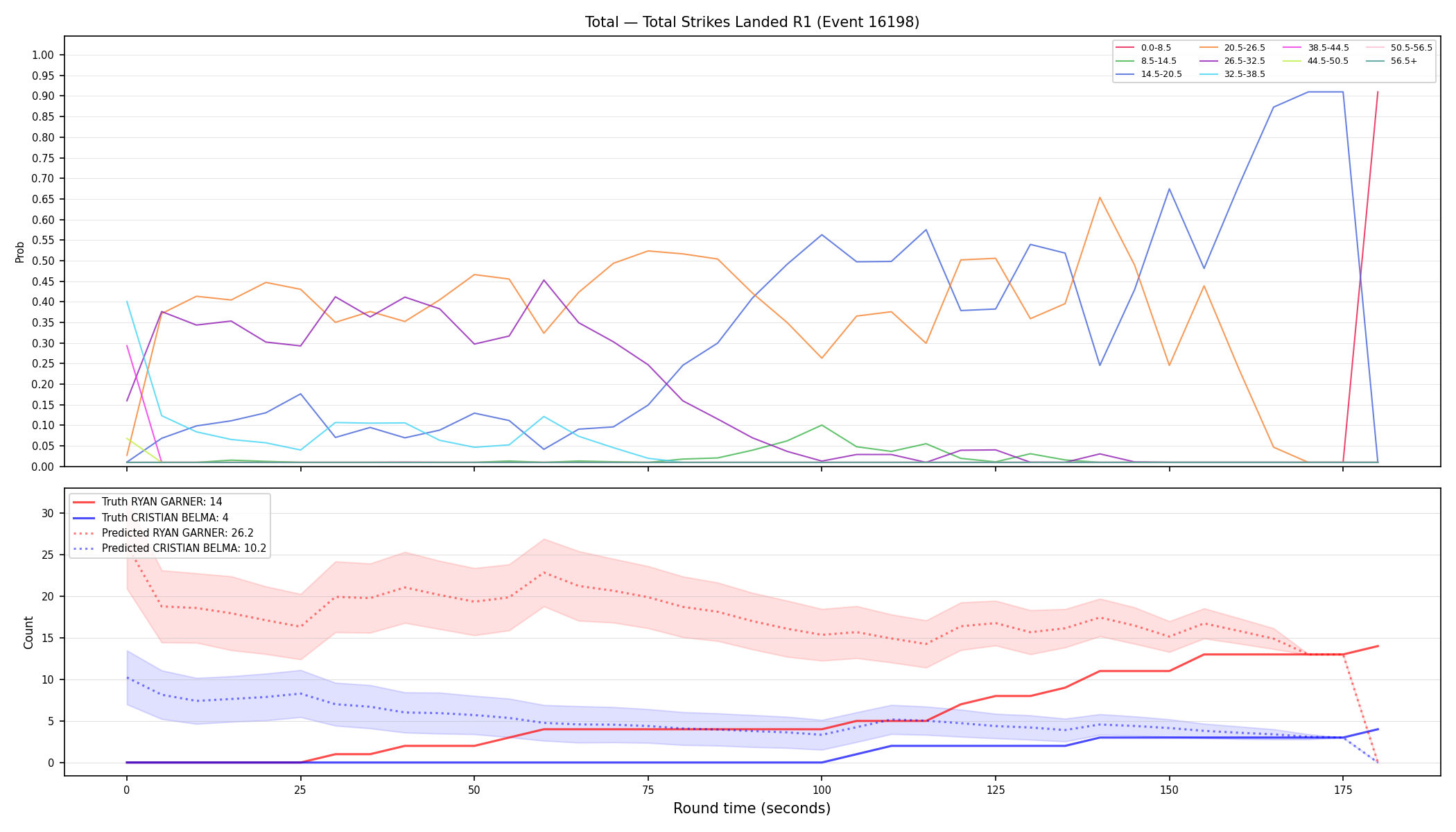 Stats/Round/Total Bins/Total Strikes Landed/Round 01/16198 Round 01 — Prod