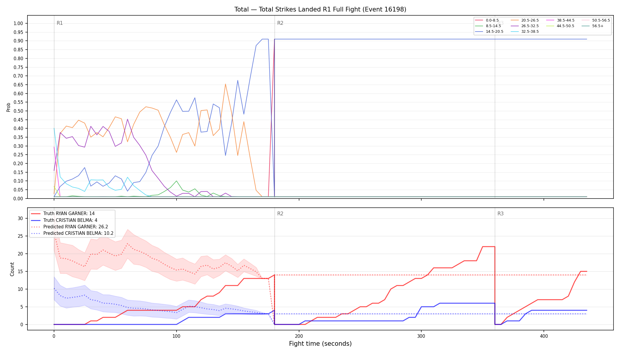 Stats/Round/Total Bins/Total Strikes Landed/Round 01/16198 Round 01 Fight — Prod