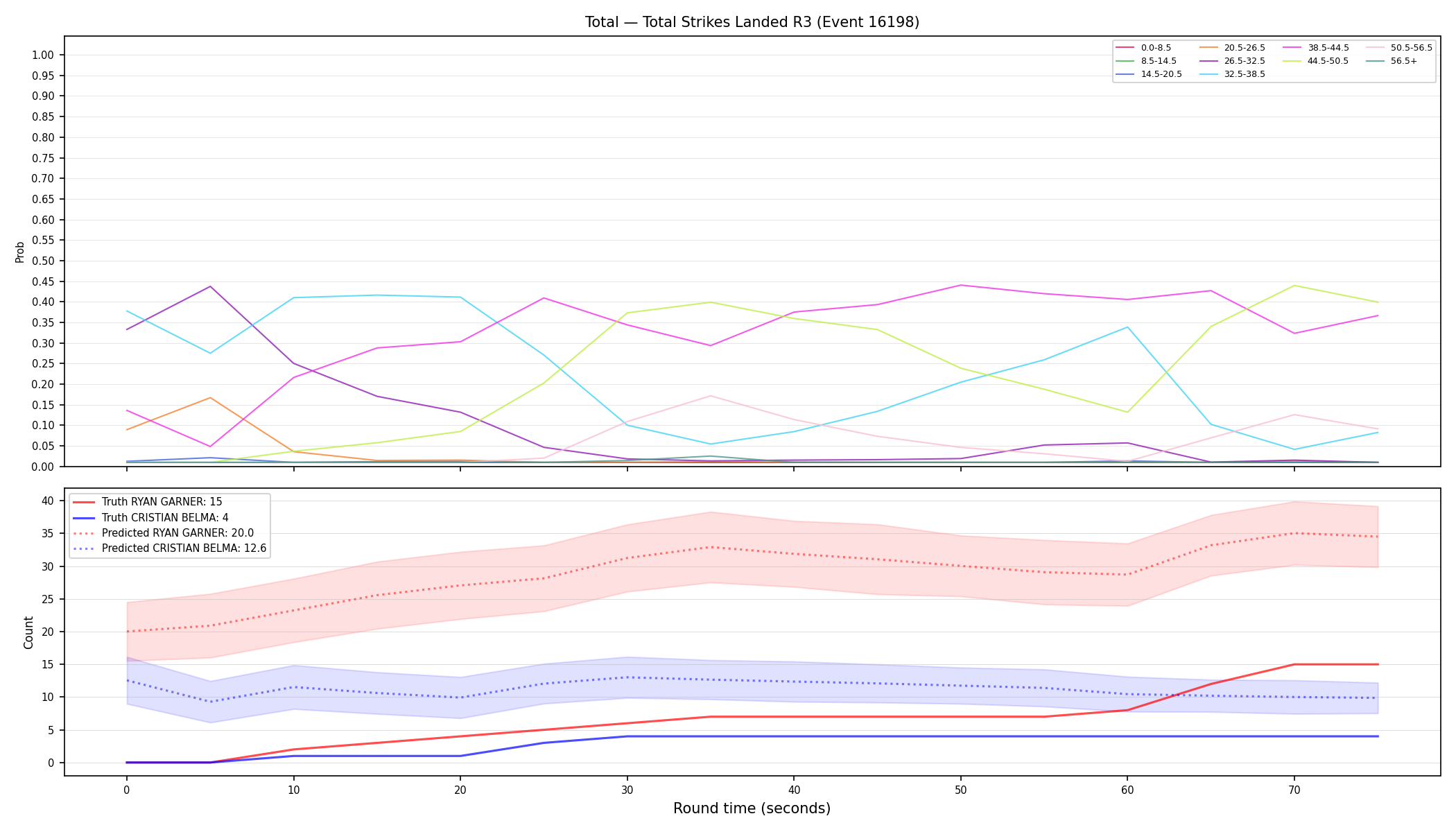Stats/Round/Total Bins/Total Strikes Landed/Round 03/16198 Round 03 — Prod
