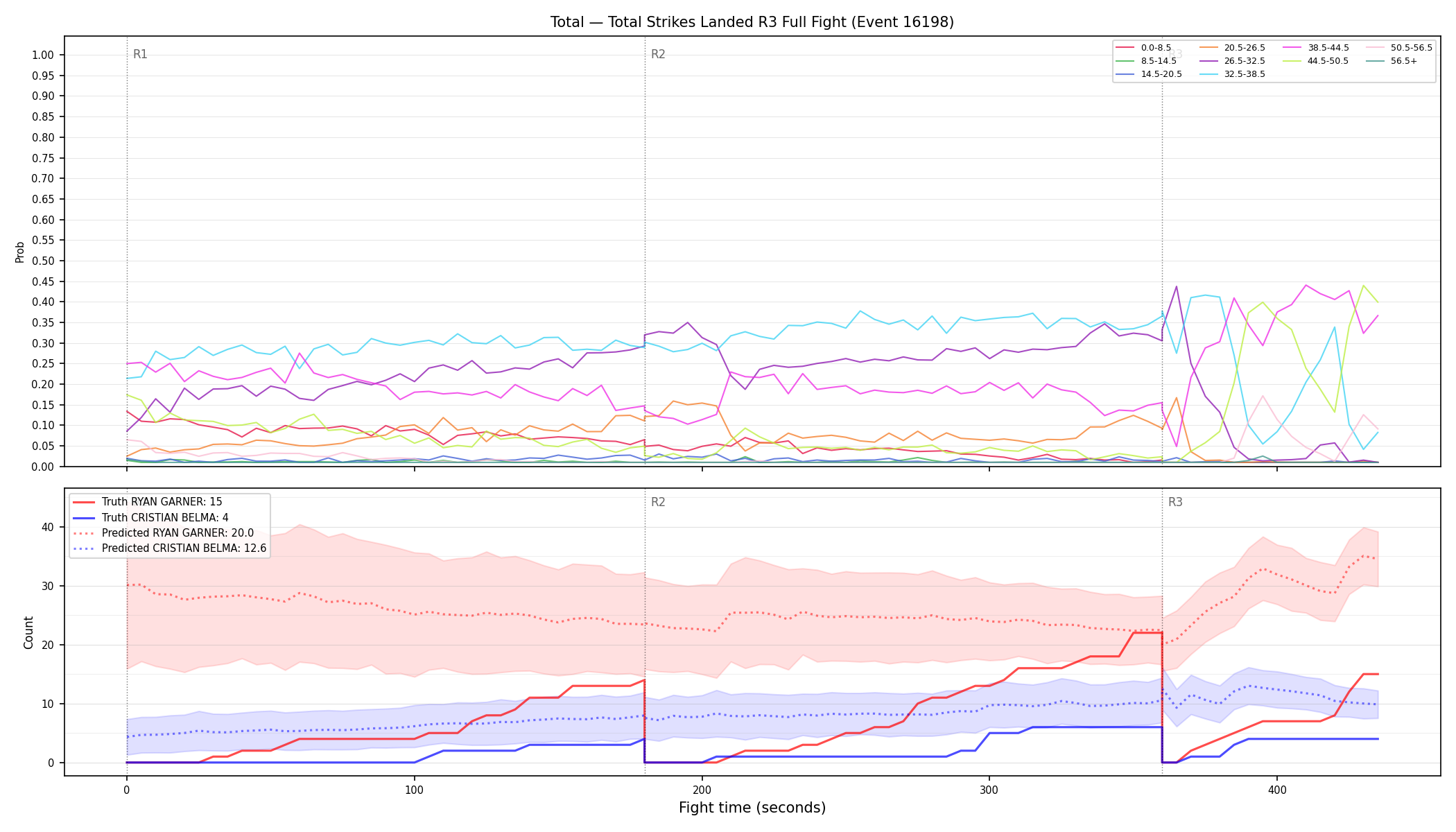 Stats/Round/Total Bins/Total Strikes Landed/Round 03/16198 Round 03 Fight — Prod