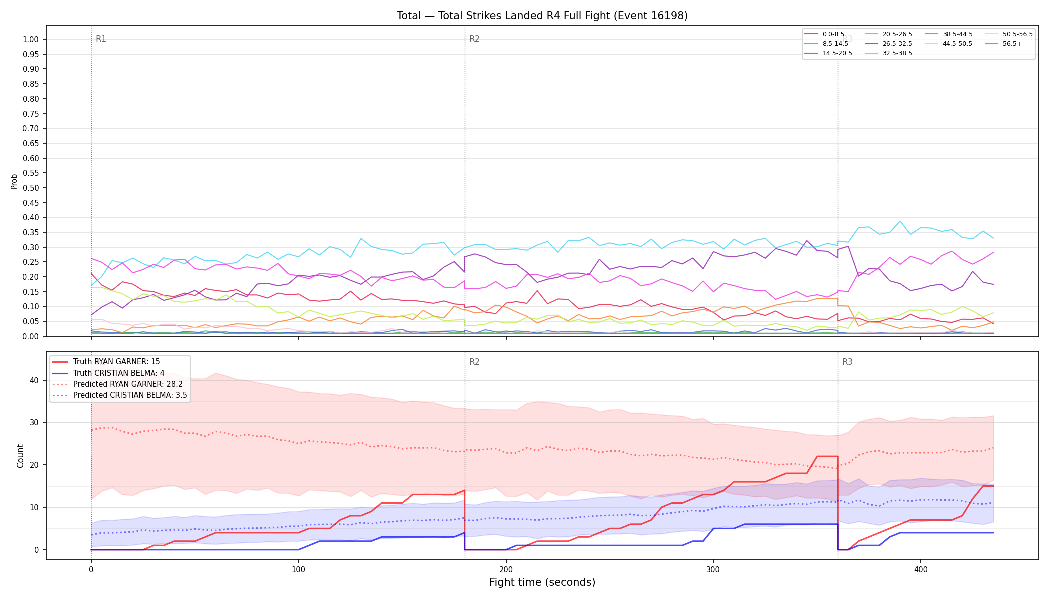 Stats/Round/Total Bins/Total Strikes Landed/Round 04/16198 Round 04 Fight — Prod