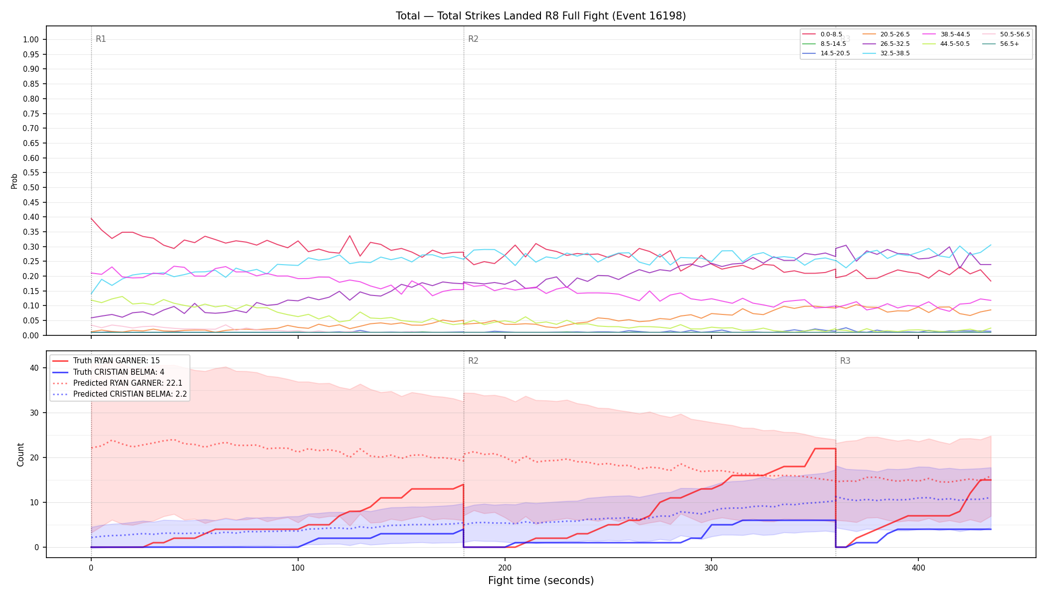 Stats/Round/Total Bins/Total Strikes Landed/Round 08/16198 Round 08 Fight — Prod