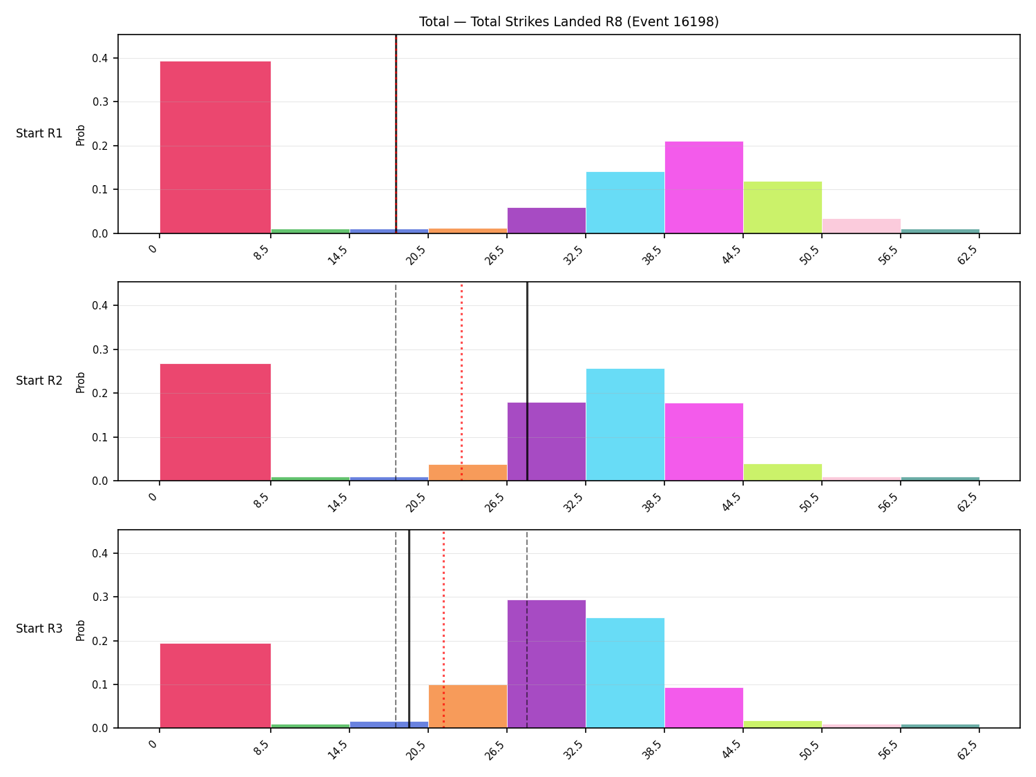 Stats/Round/Total Bins/Total Strikes Landed/Round 08/16198 Round 08 Snapshots — Prod