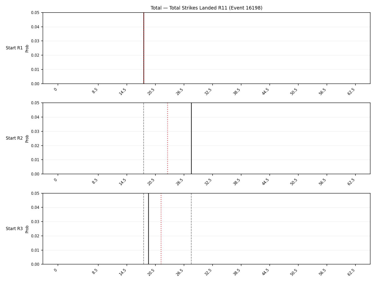 Stats/Round/Total Bins/Total Strikes Landed/Round 11/16198 Round 11 Snapshots — Prod