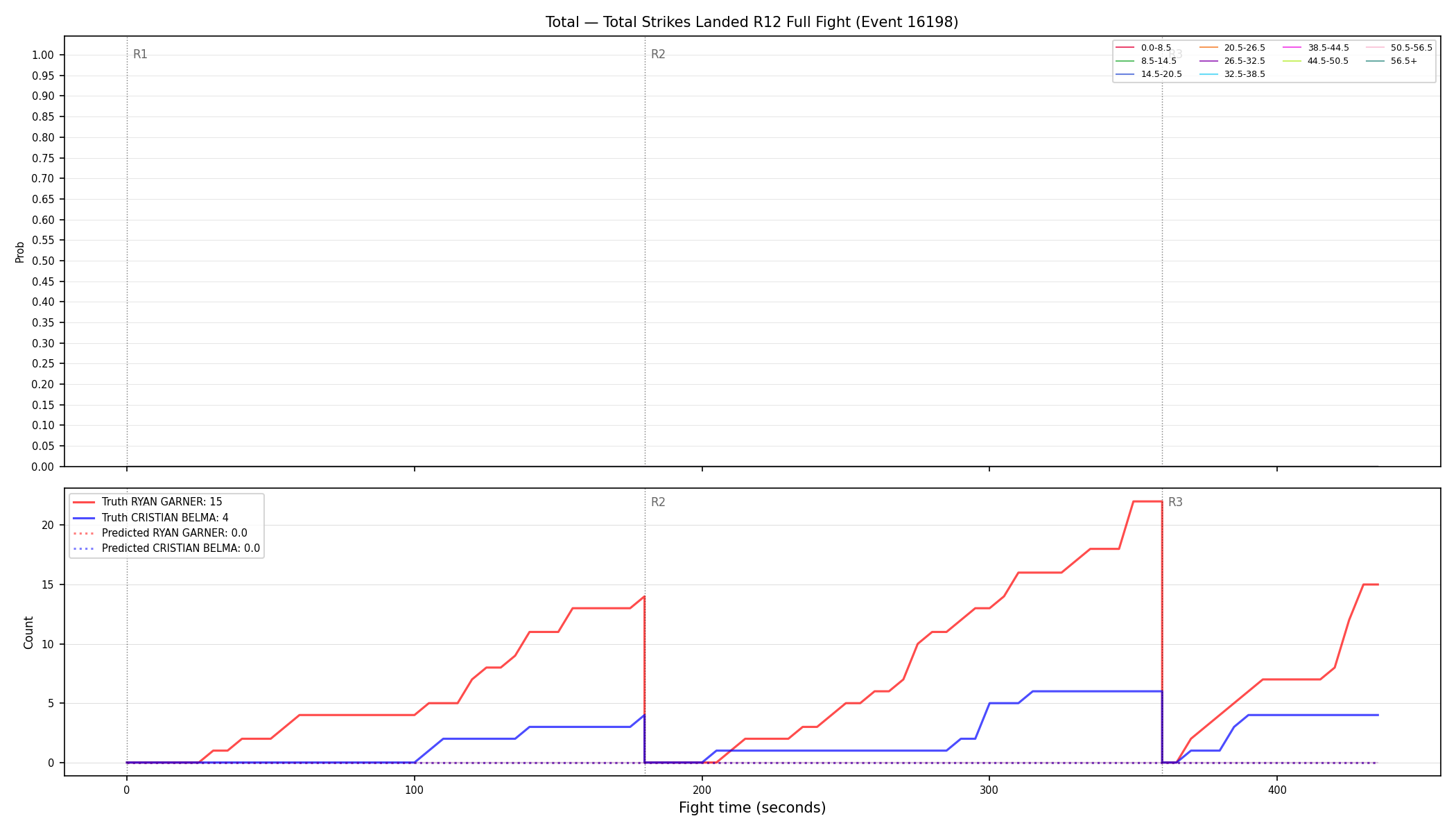 Stats/Round/Total Bins/Total Strikes Landed/Round 12/16198 Round 12 Fight — Prod