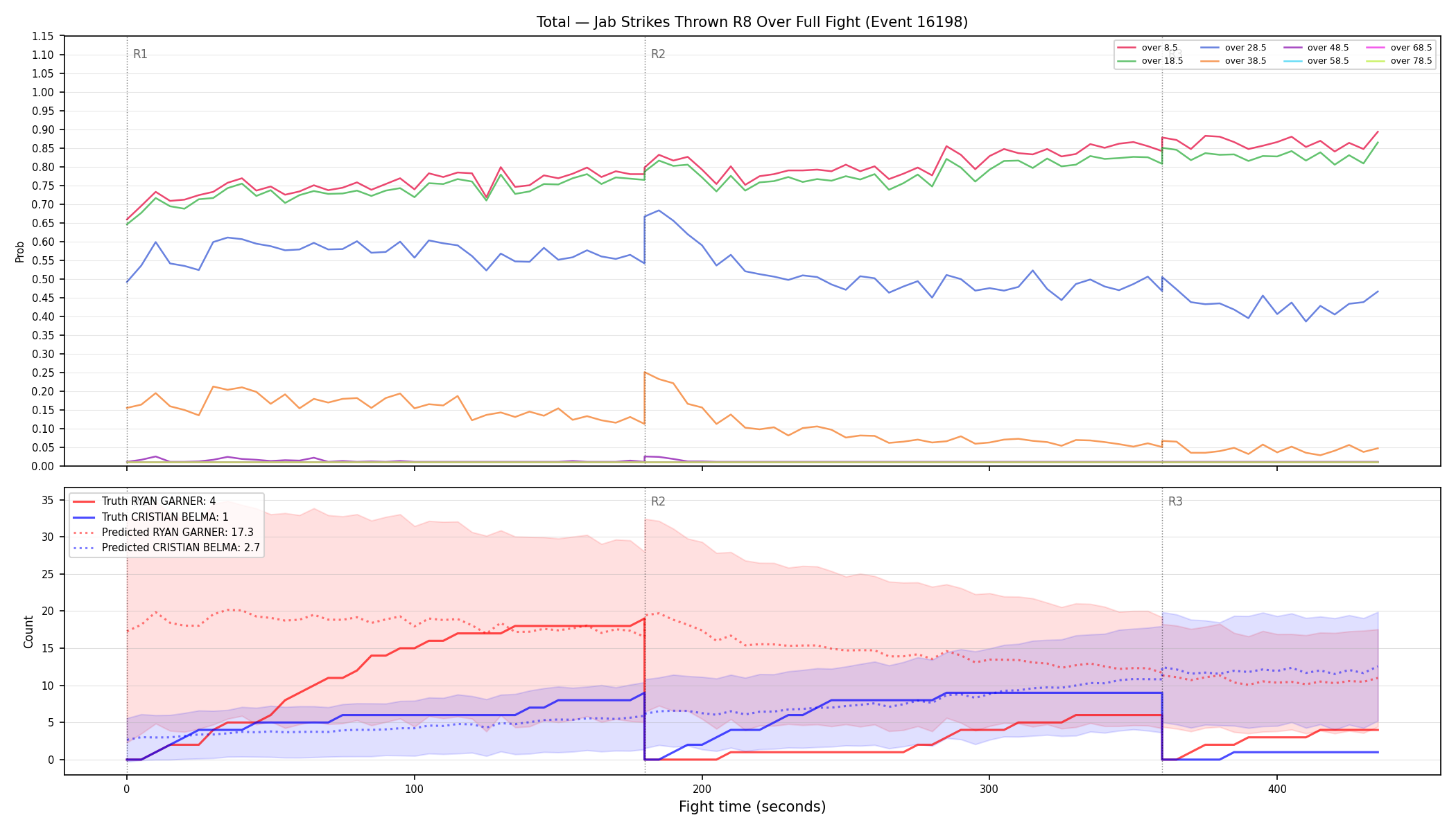Stats/Round/Total Overs/Jab Strikes Thrown/Round 08/16198 Round 08 Over Fight — Prod